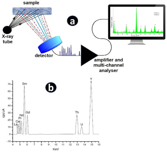 Minerals 13 01031 g003