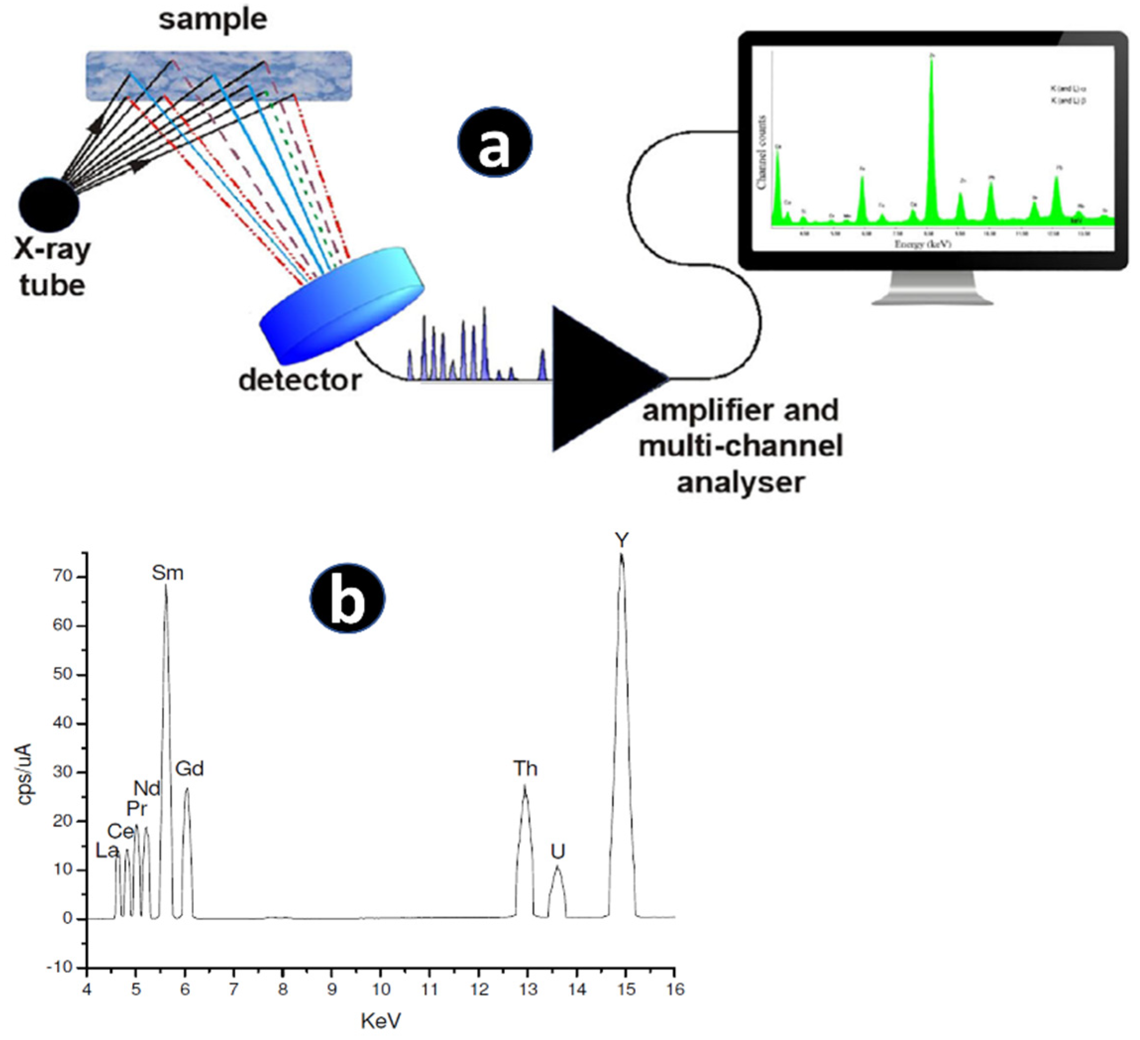 Minerals 13 01031 g003 Minerals 13 01031 g003