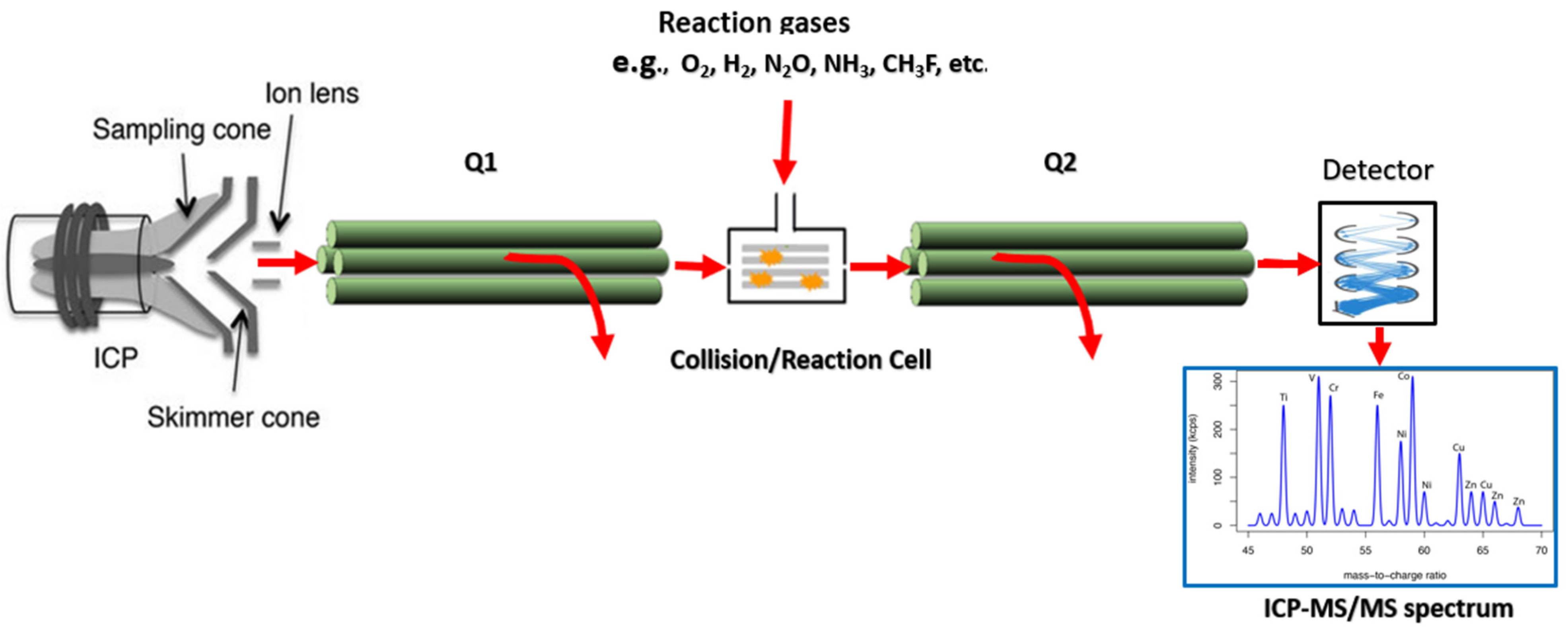 Minerals 13 01031 g007 Minerals 13 01031 g007