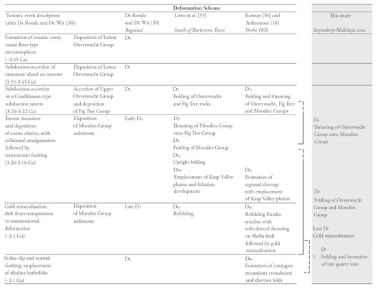 Minerals 13 01034 g002