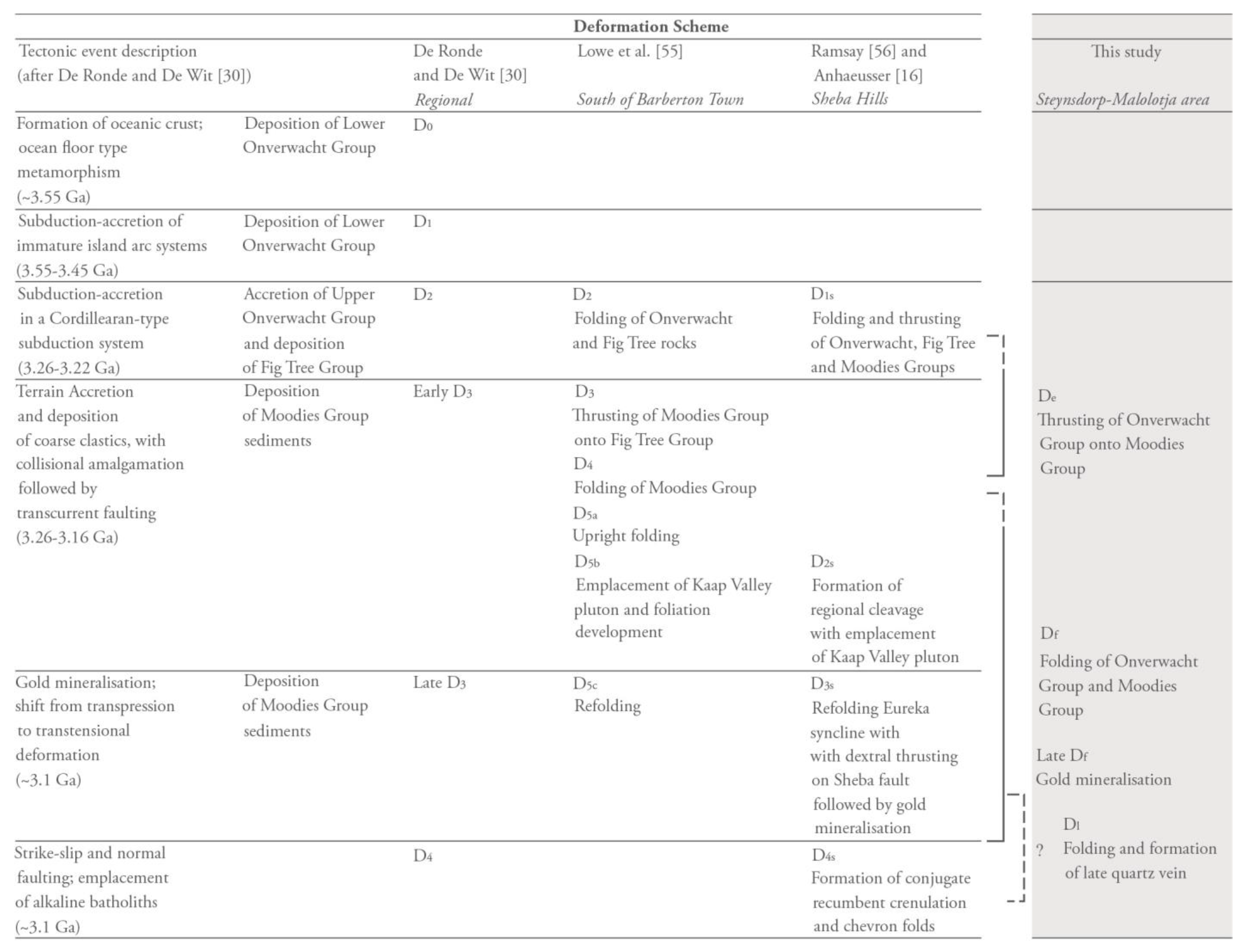 Minerals 13 01034 g002