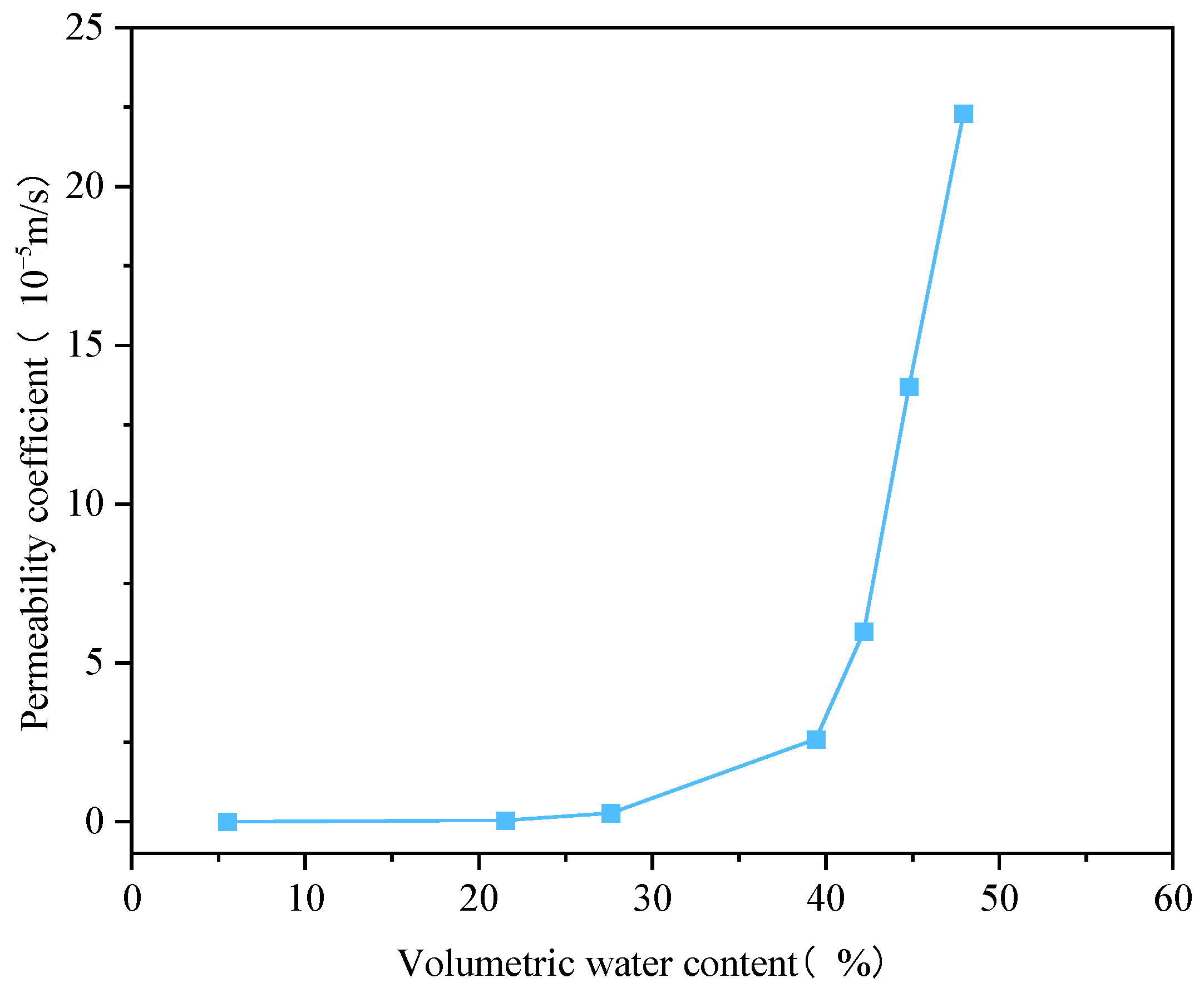 Minerals 13 01035 g008
