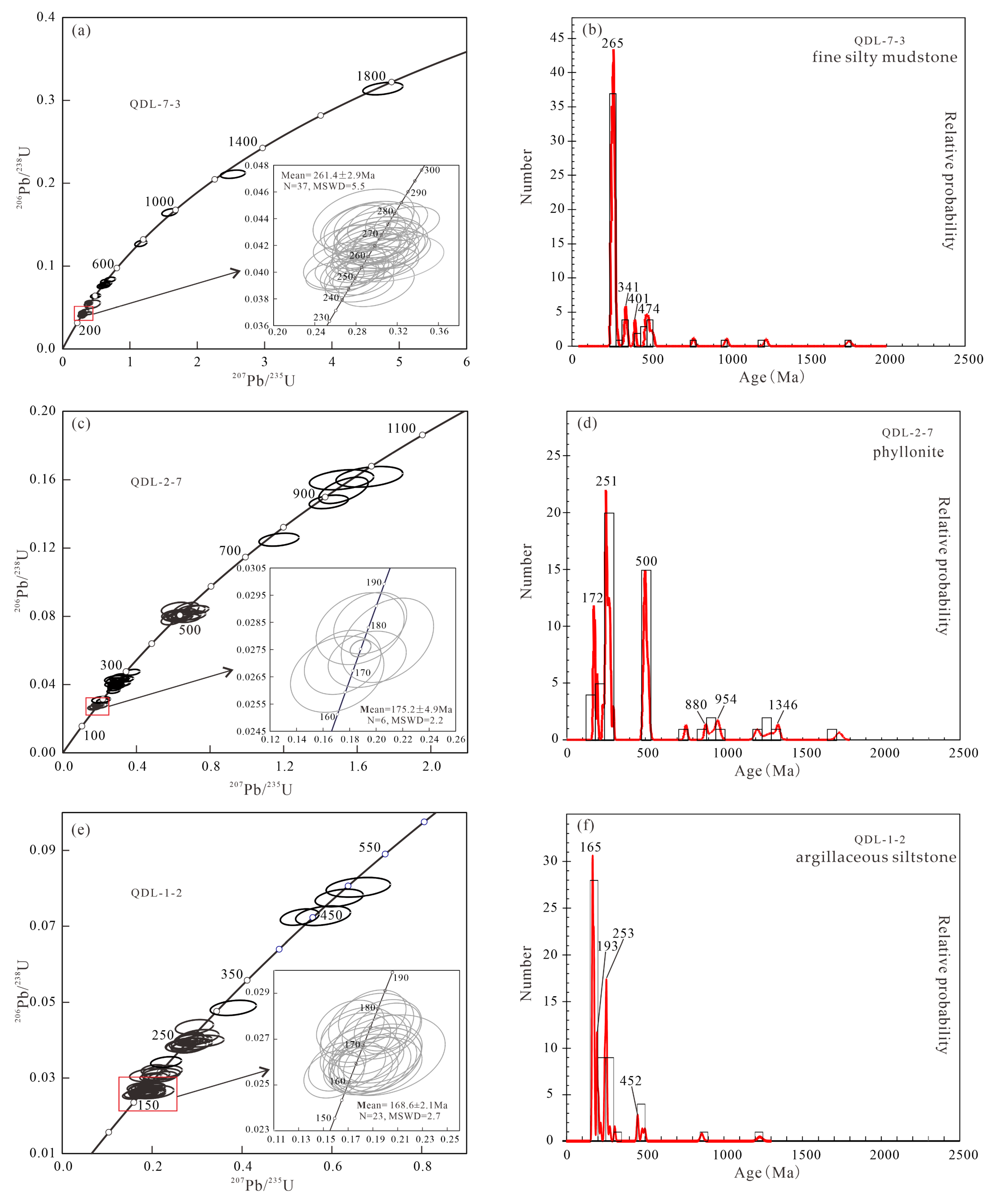 Minerals 13 01038 g004