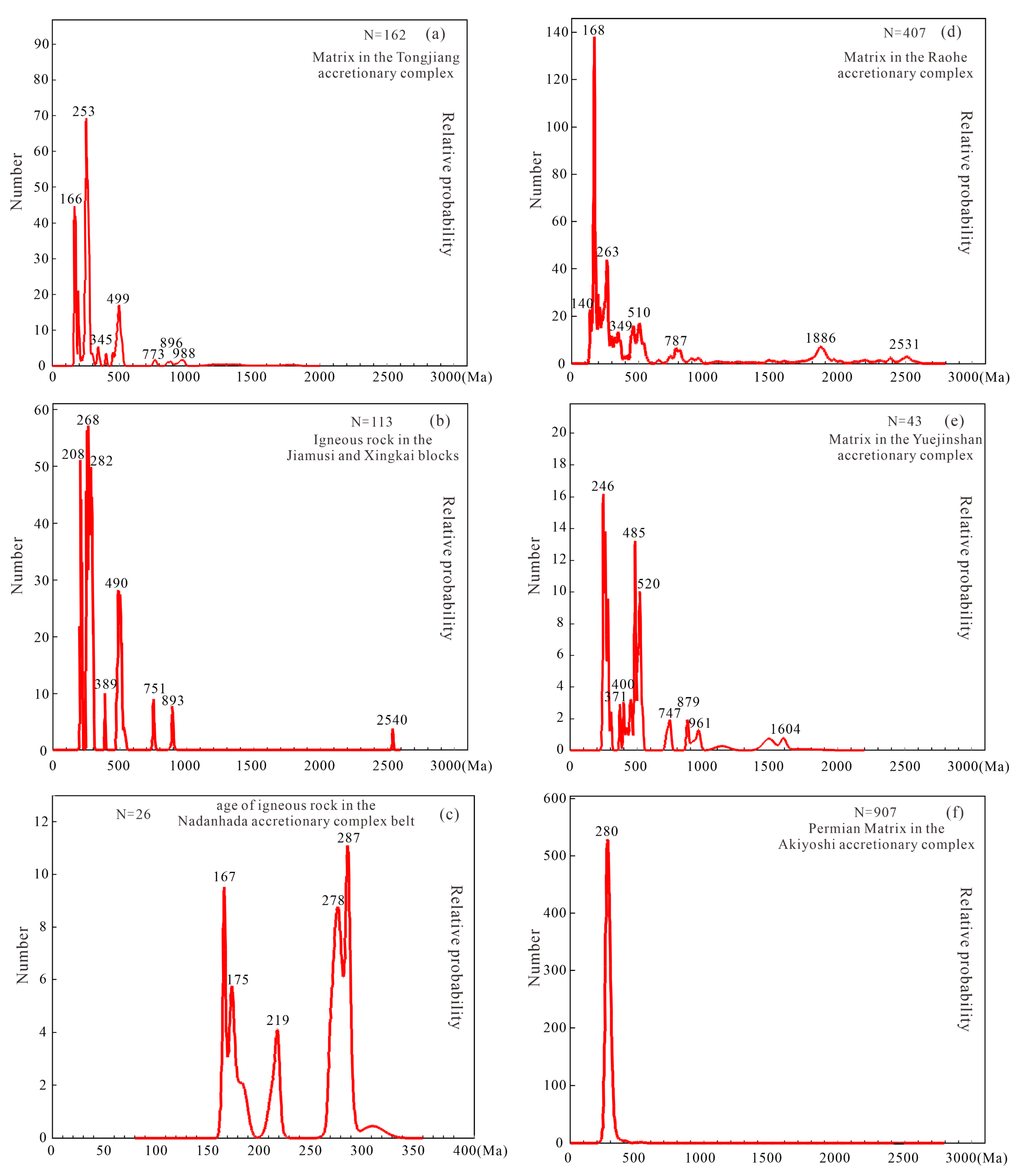 Minerals 13 01038 g005