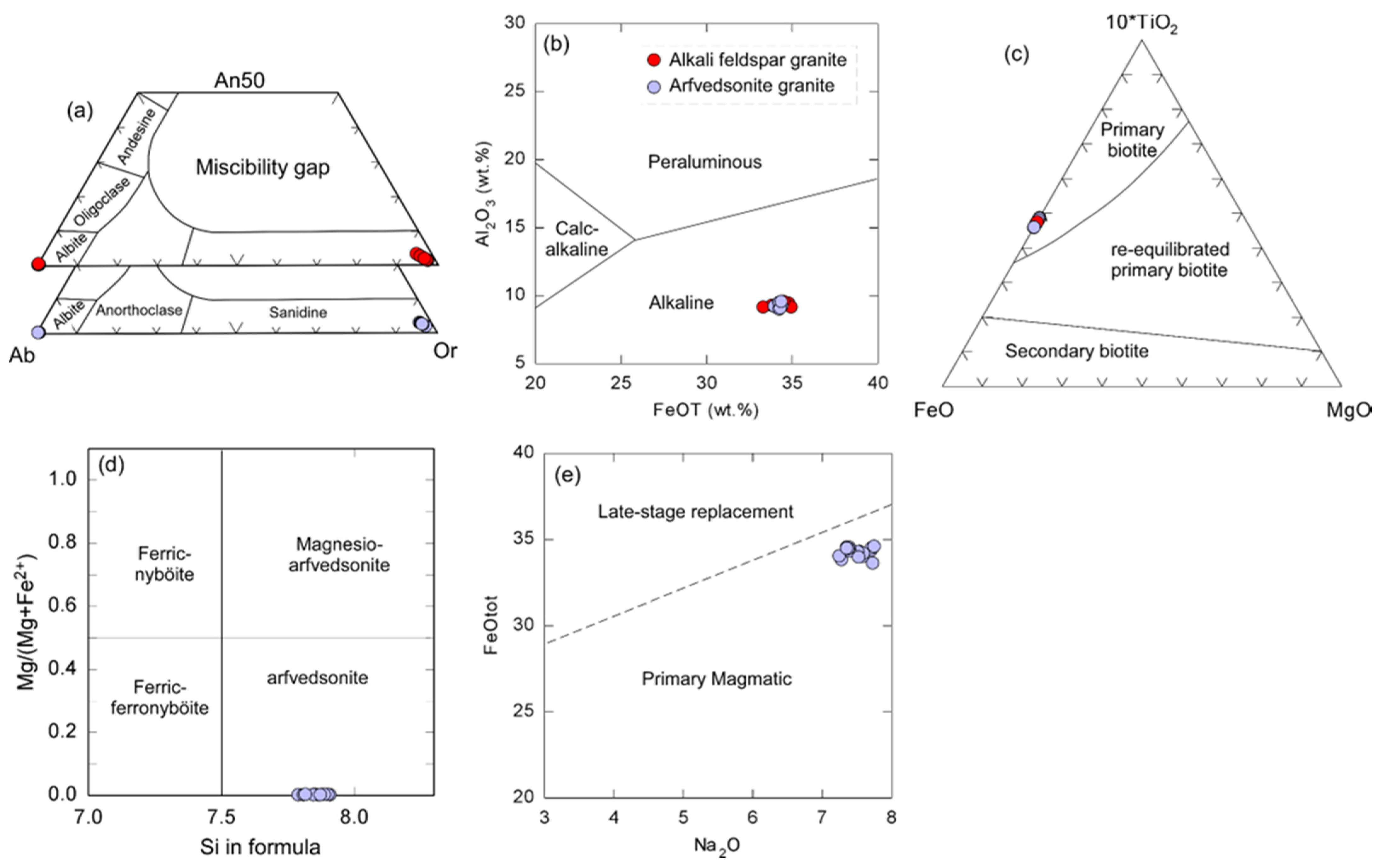 Minerals 13 01039 g004 Minerals 13 01039 g004