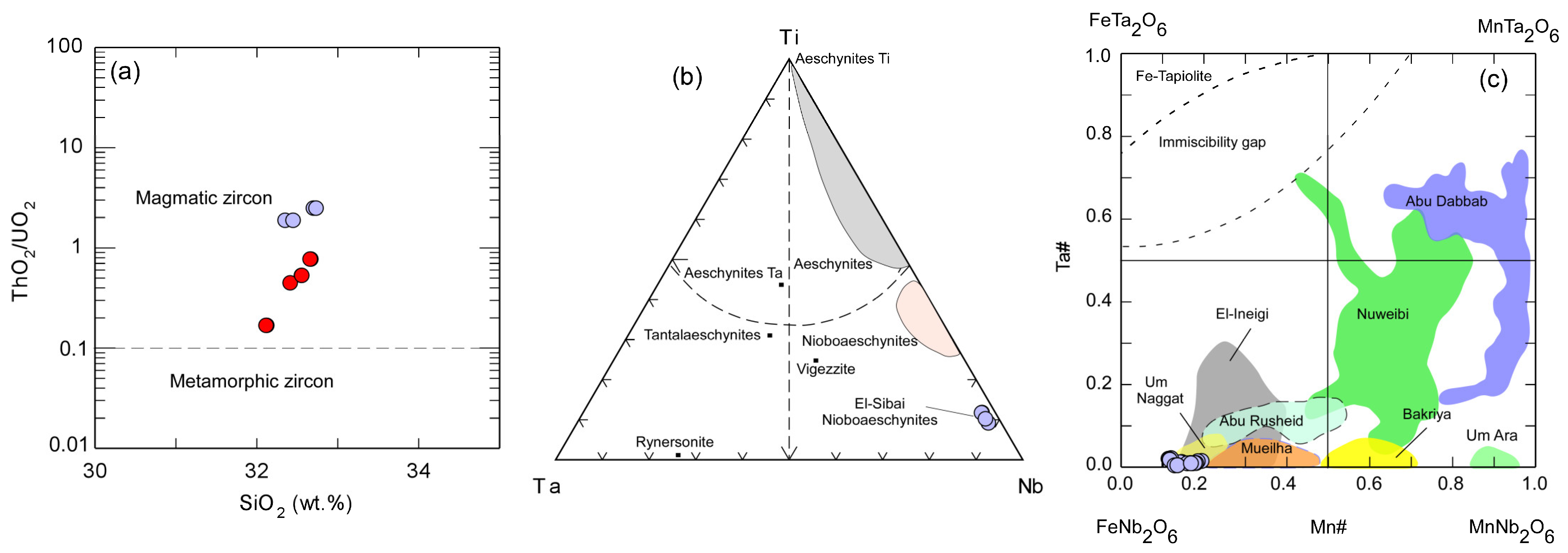 Minerals 13 01039 g006 Minerals 13 01039 g006