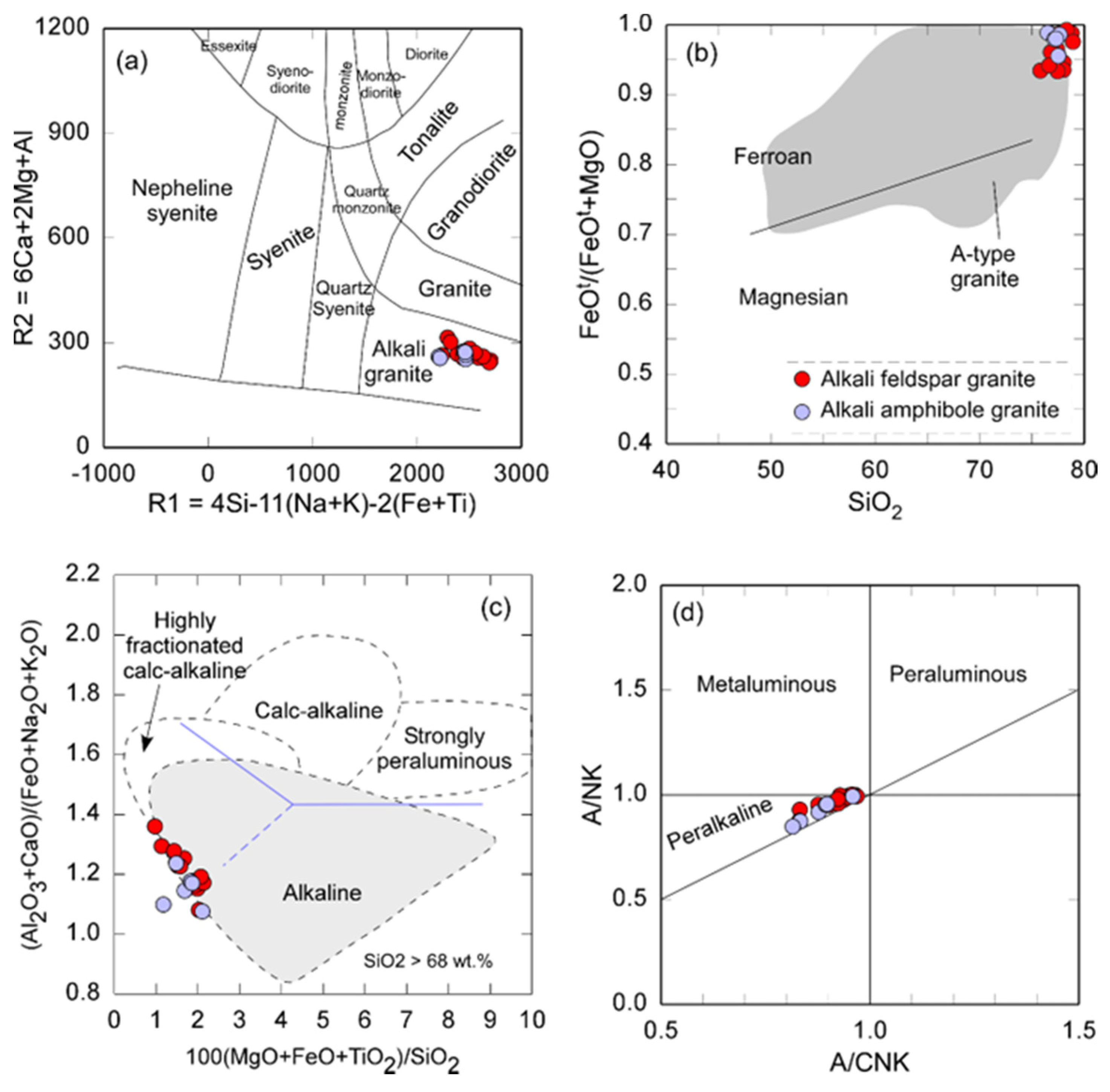 Minerals 13 01039 g007 Minerals 13 01039 g007