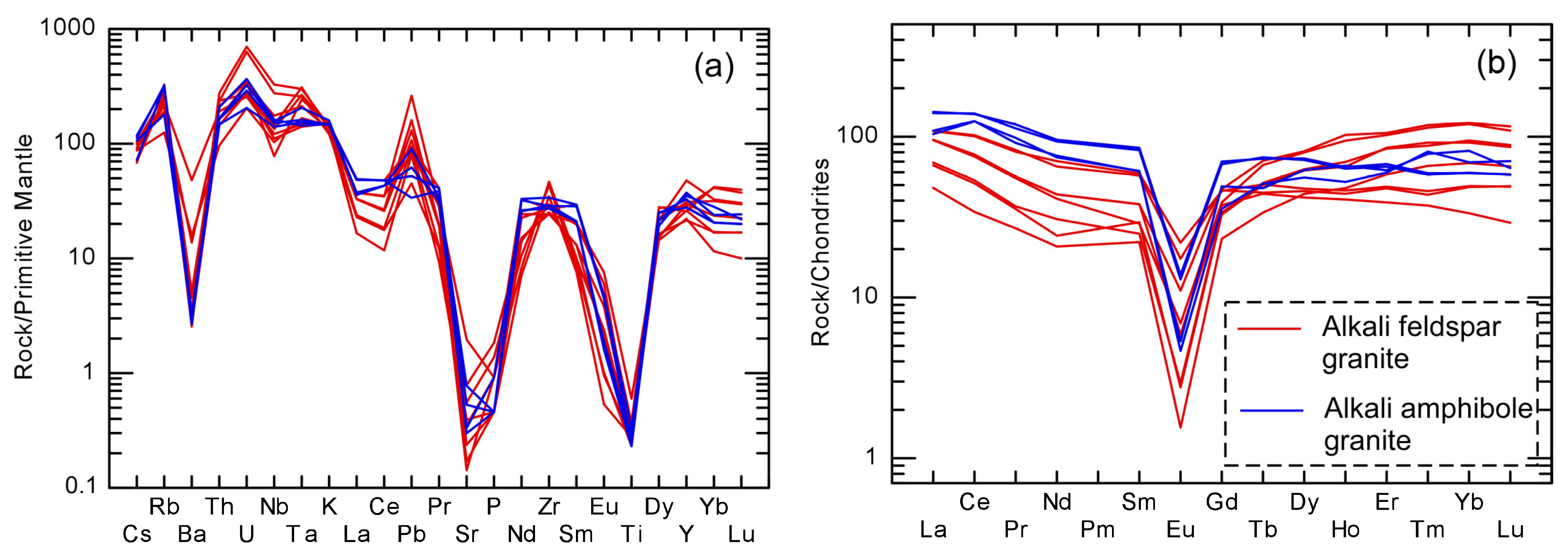 Minerals 13 01039 g008 Minerals 13 01039 g008