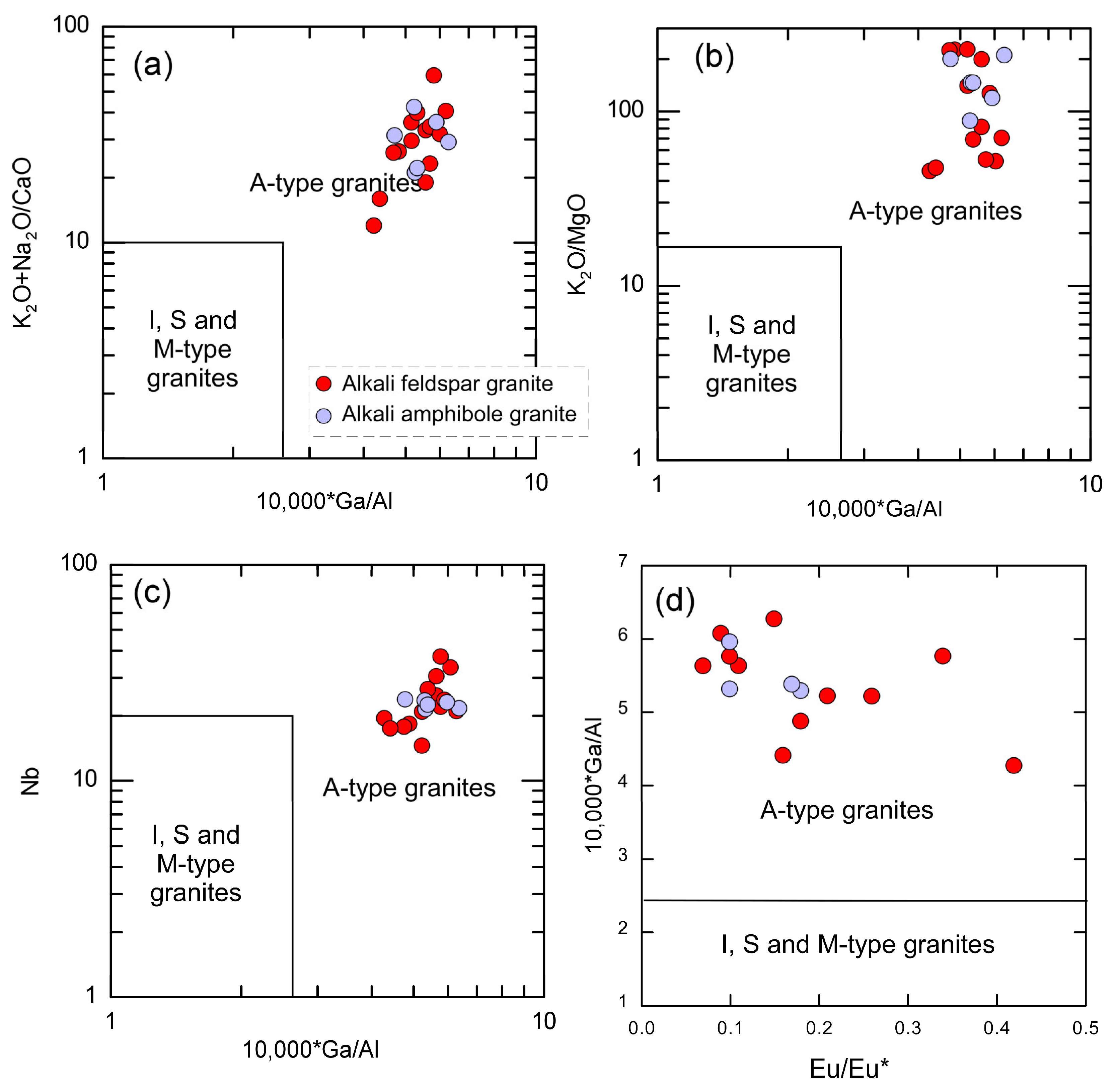Minerals 13 01039 g009 Minerals 13 01039 g009