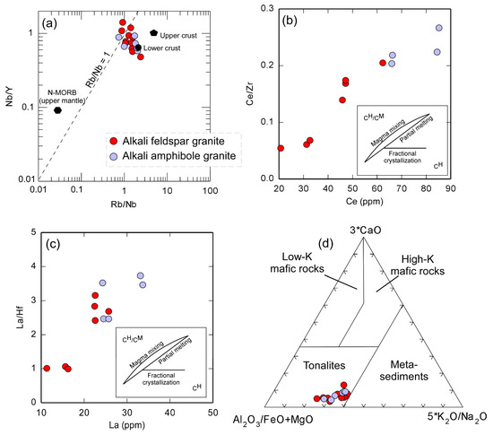 Minerals 13 01039 g012