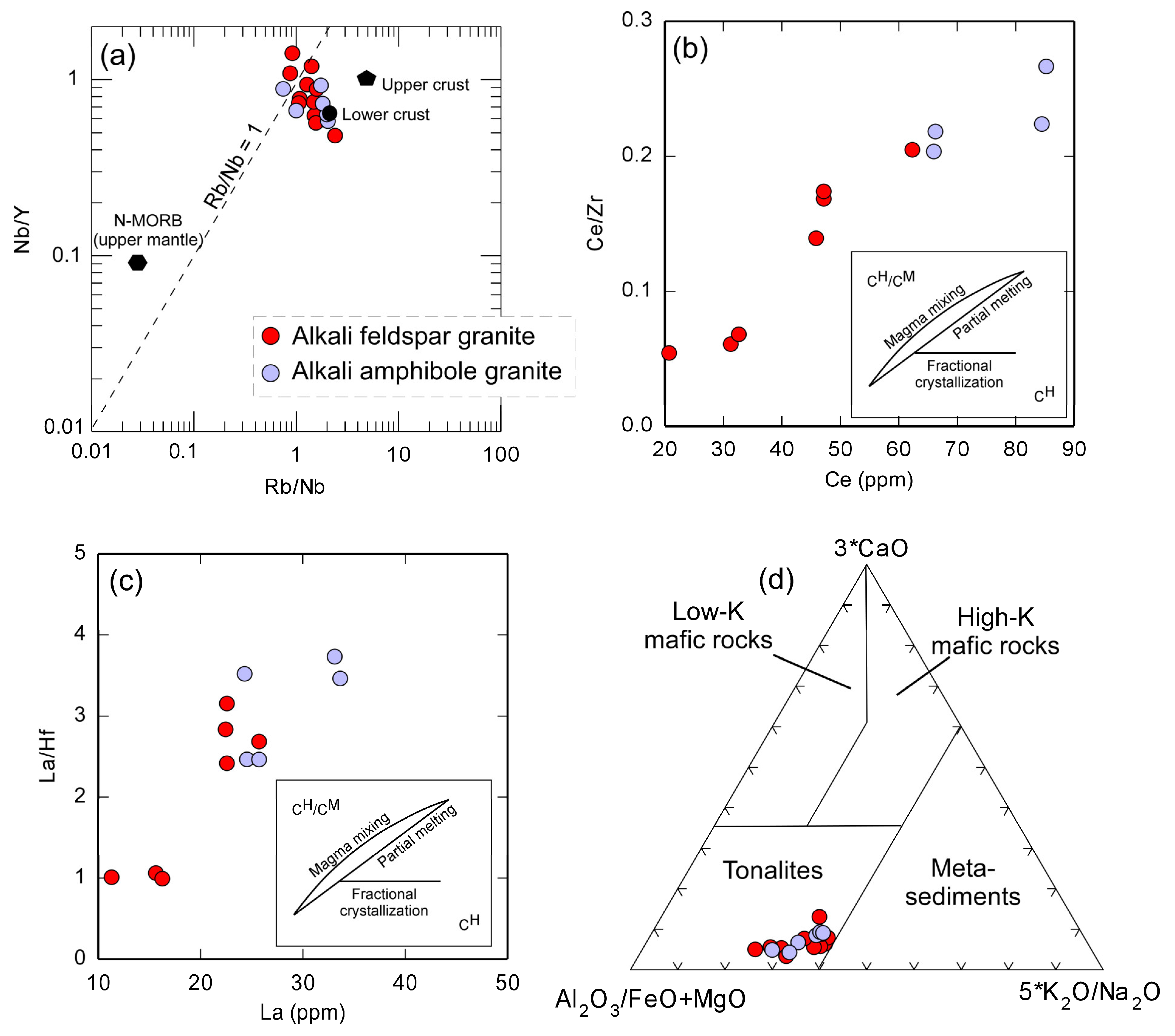 Minerals 13 01039 g012 Minerals 13 01039 g012