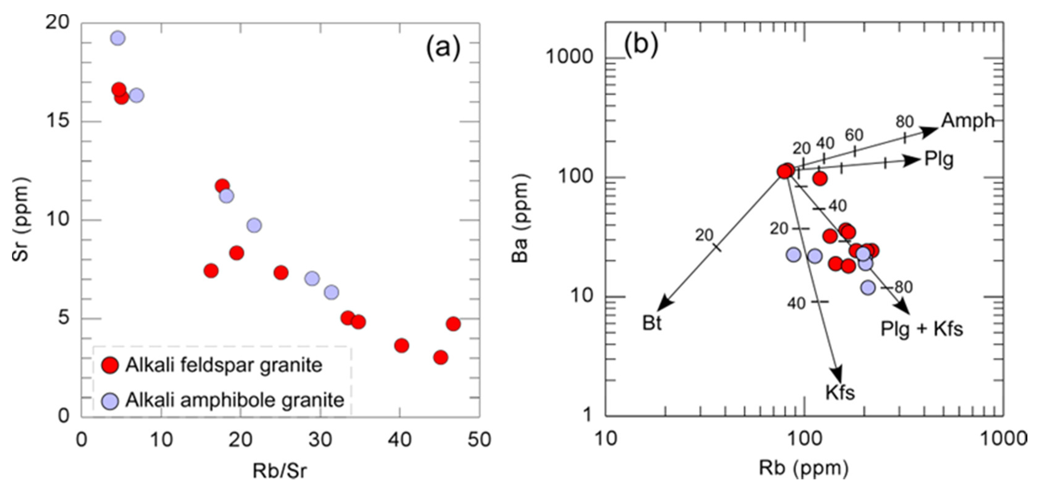 Minerals 13 01039 g013 Minerals 13 01039 g013