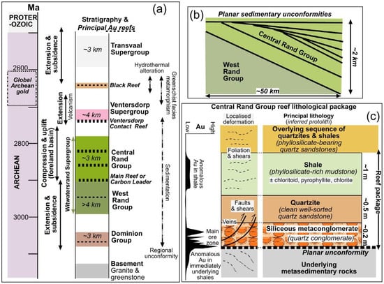 Minerals 13 01041 g002
