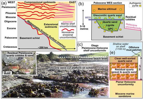 Minerals 13 01041 g005