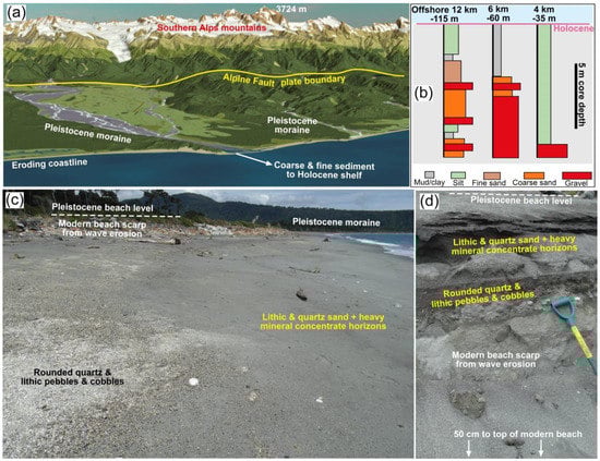Minerals 13 01041 g006