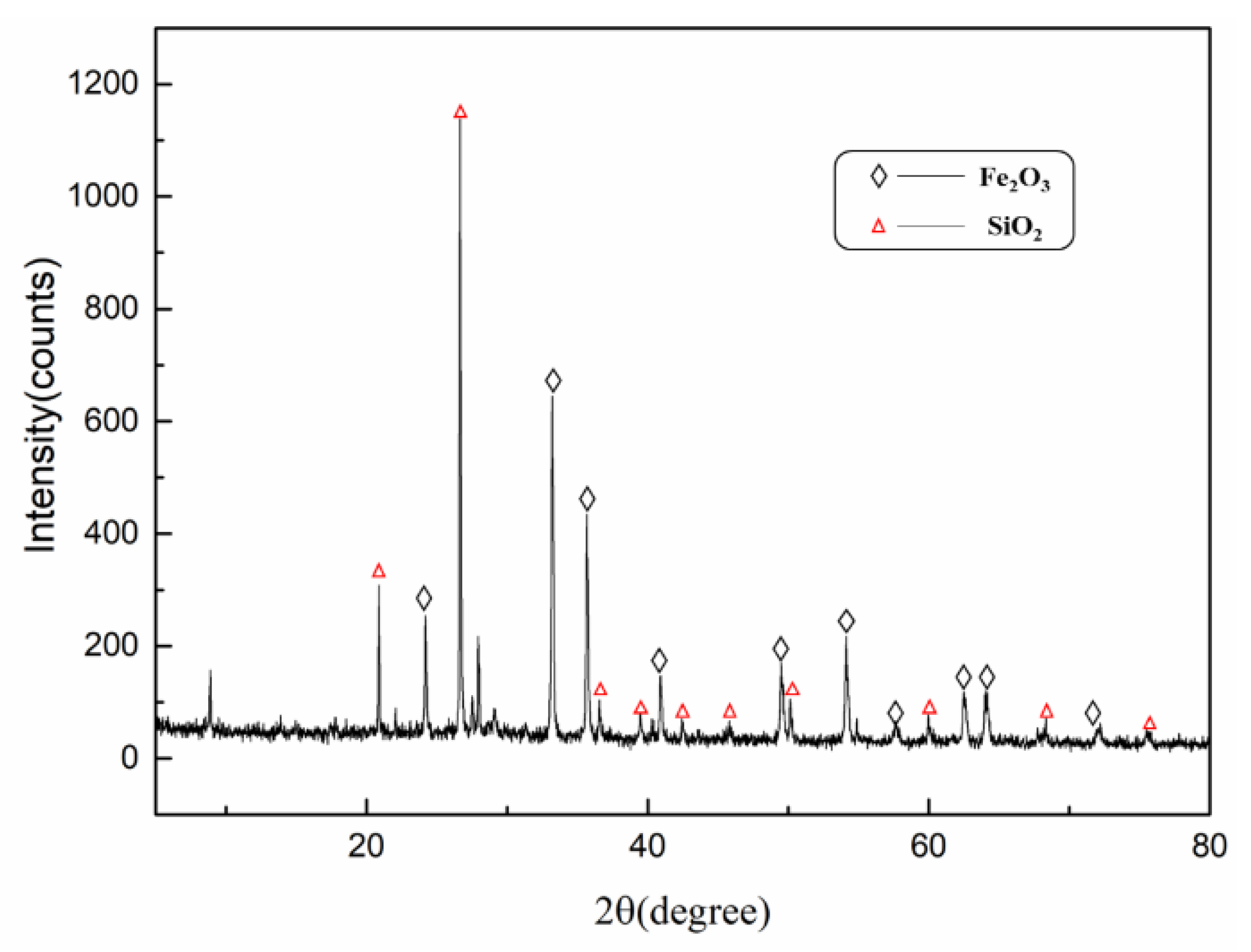 Minerals 13 01042 g002