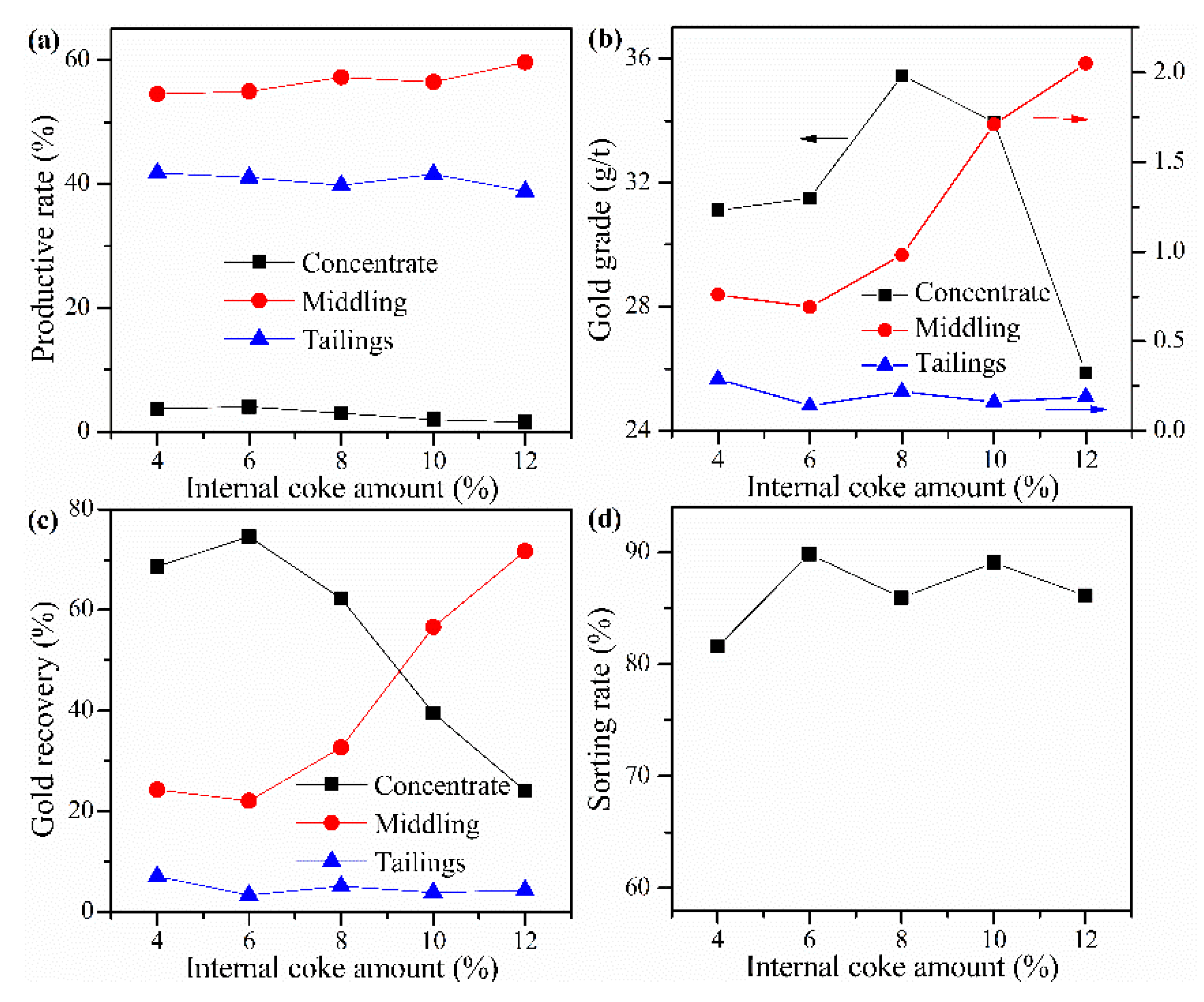 Minerals 13 01042 g007