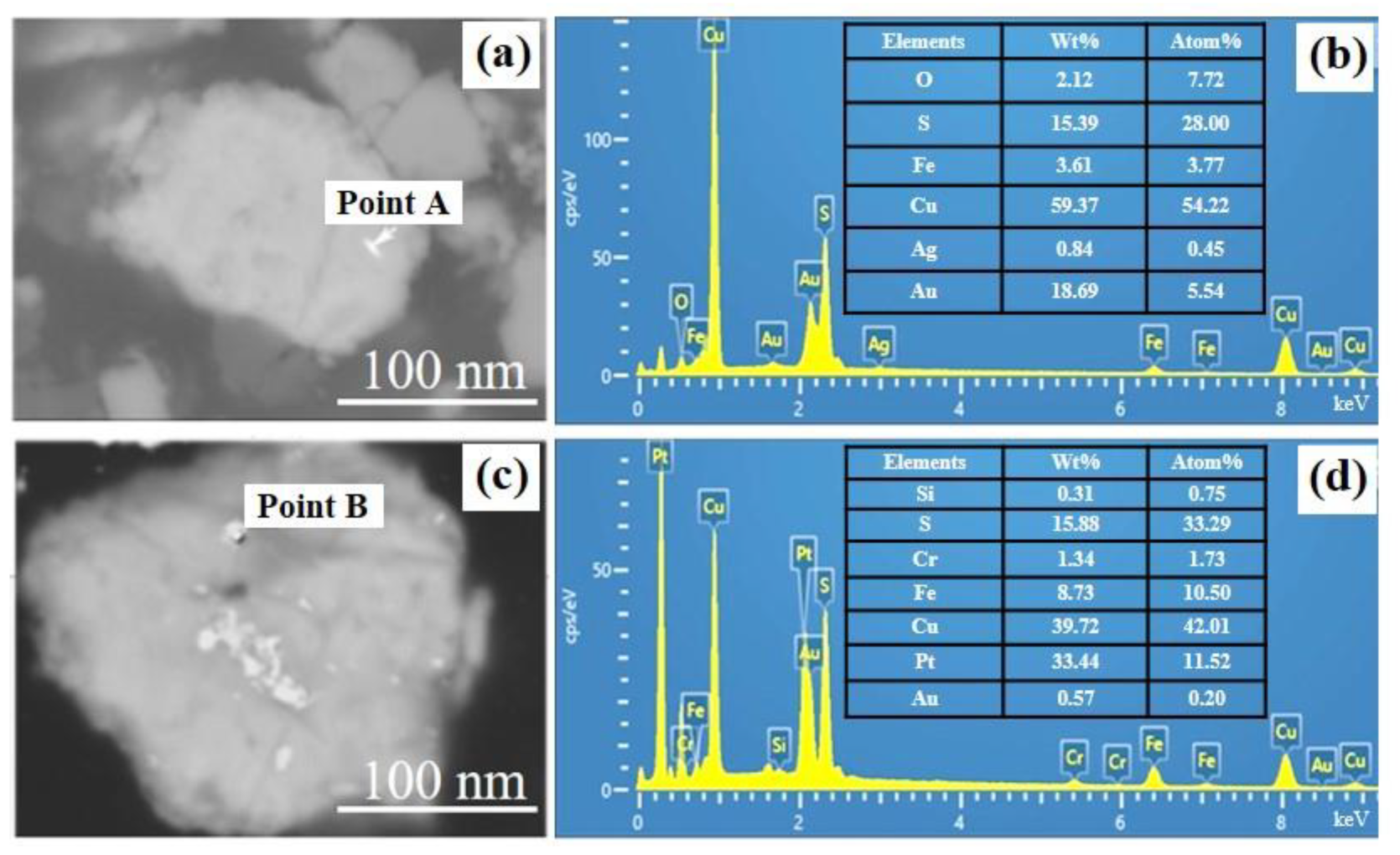 Minerals 13 01042 g011