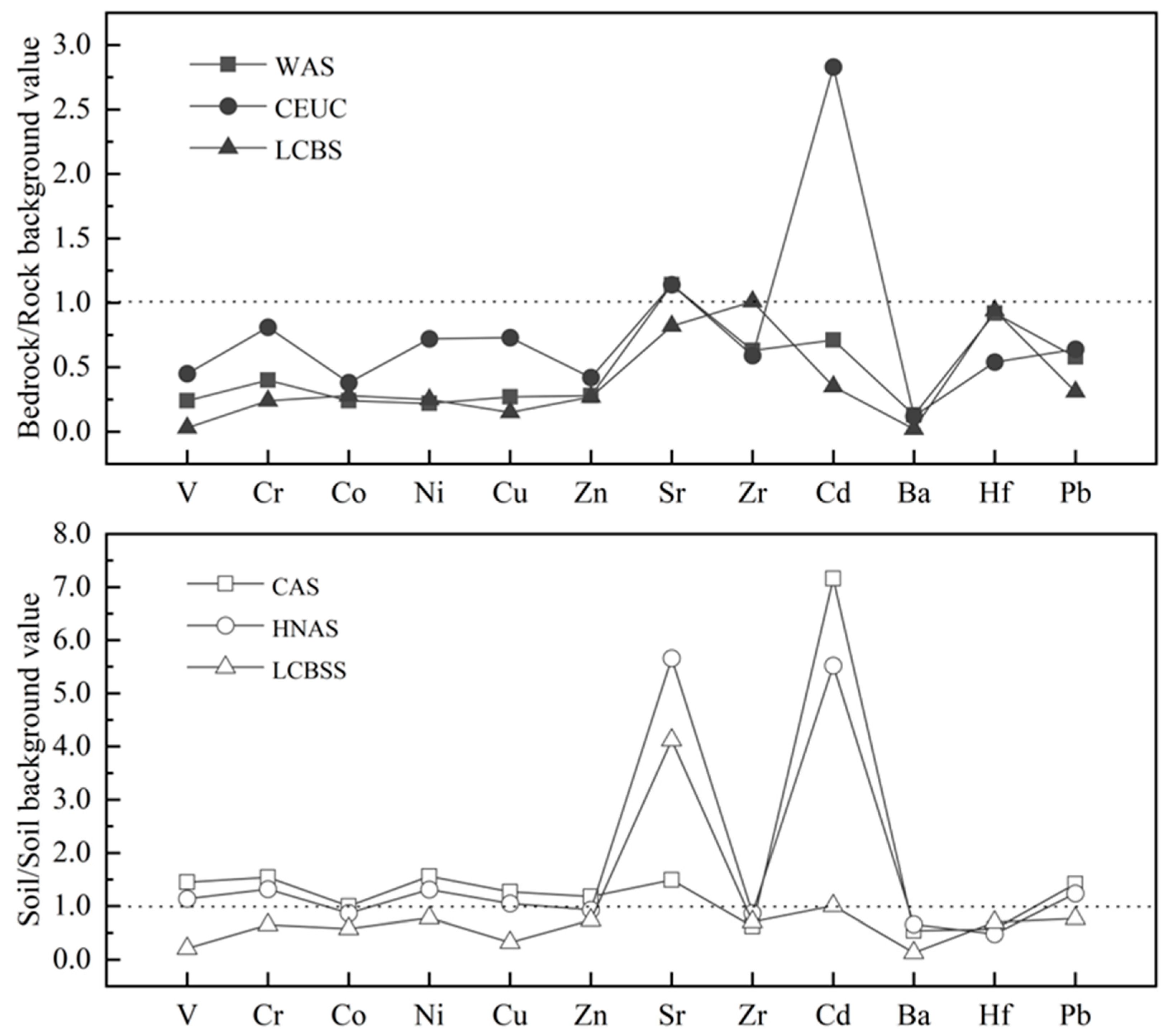 Minerals 13 01044 g003
