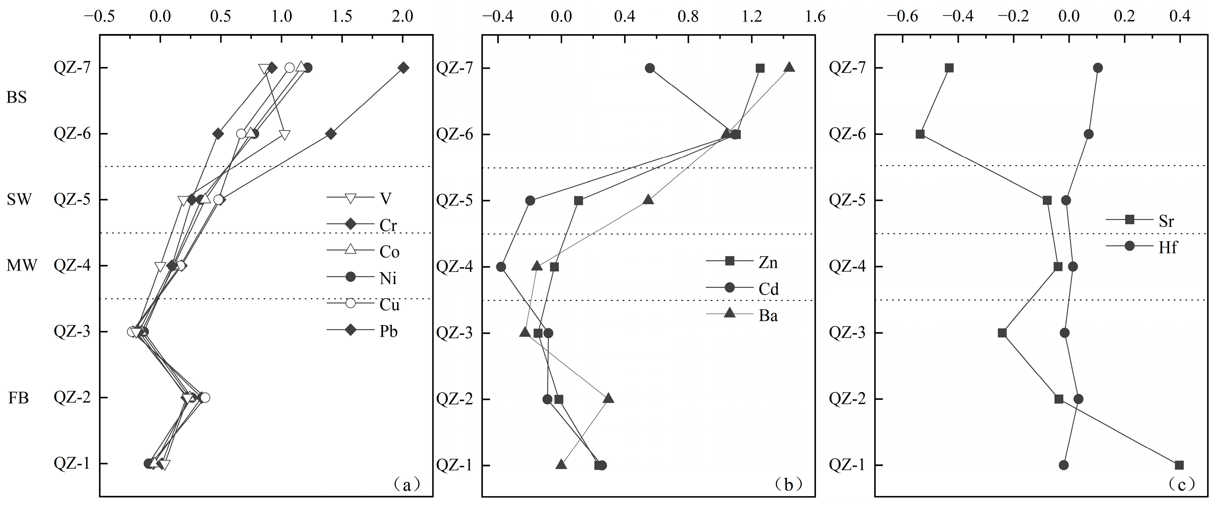 Minerals 13 01044 g005