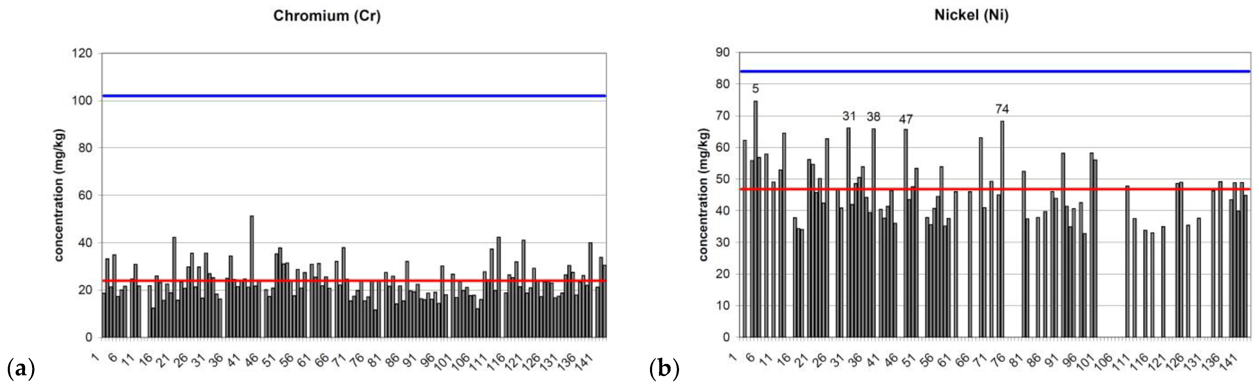 Minerals 13 01048 g006a Minerals 13 01048 g006a