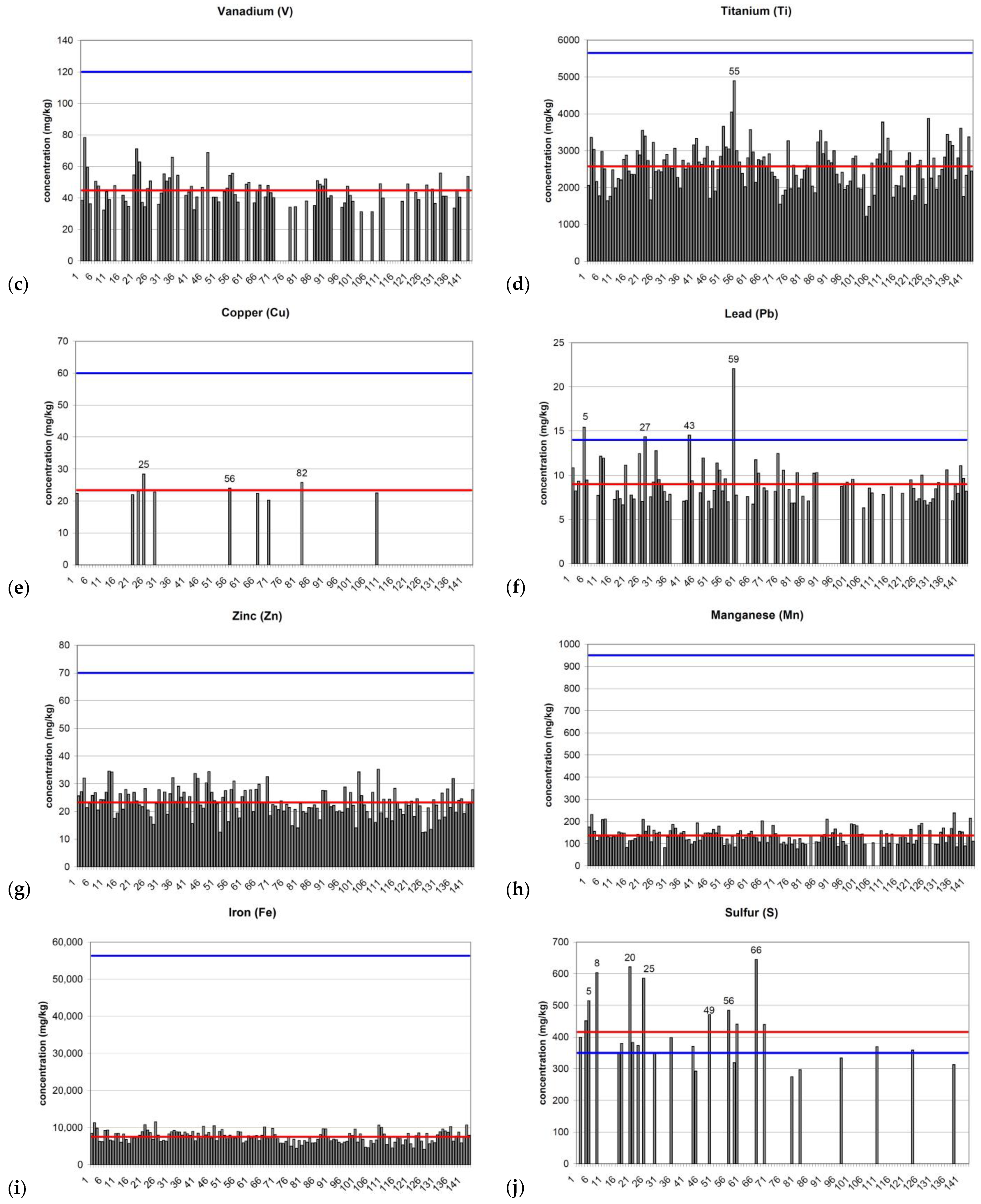 Minerals 13 01048 g006b Minerals 13 01048 g006b
