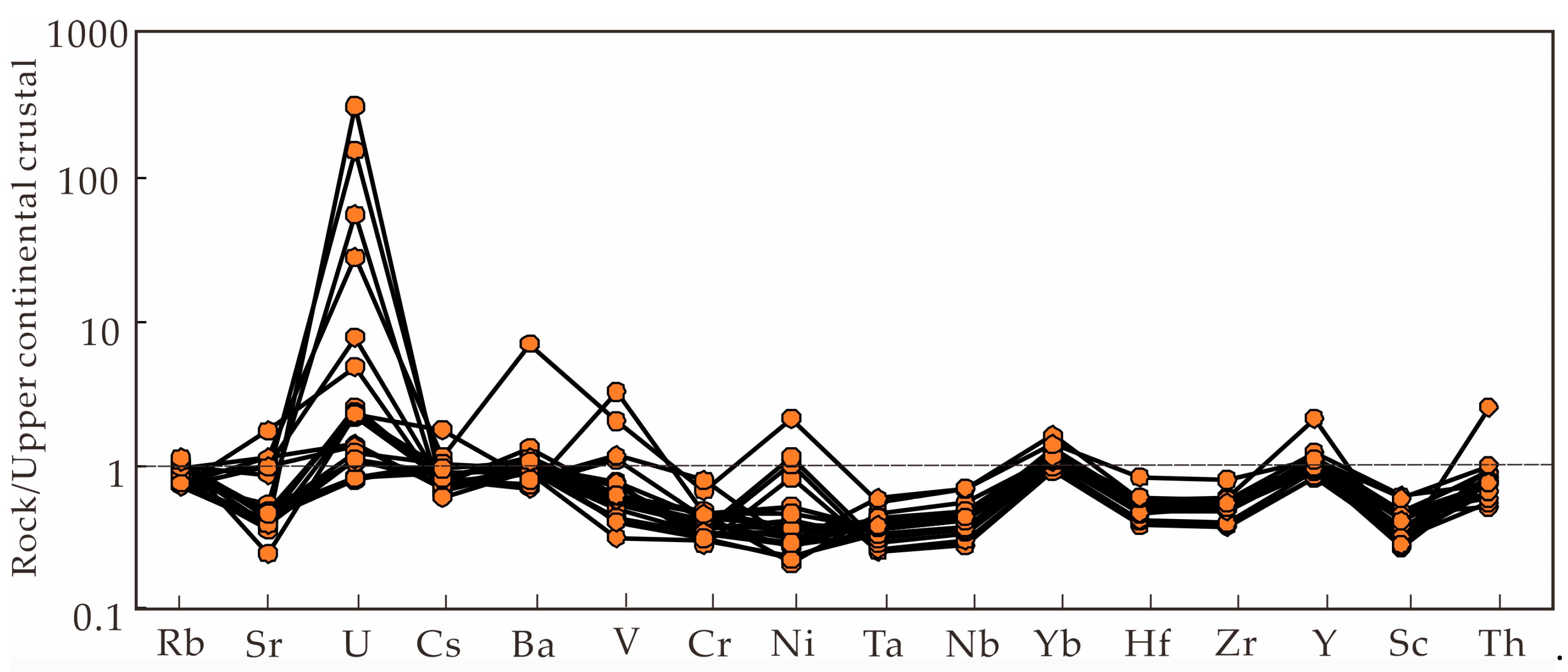 Minerals 13 01053 g007