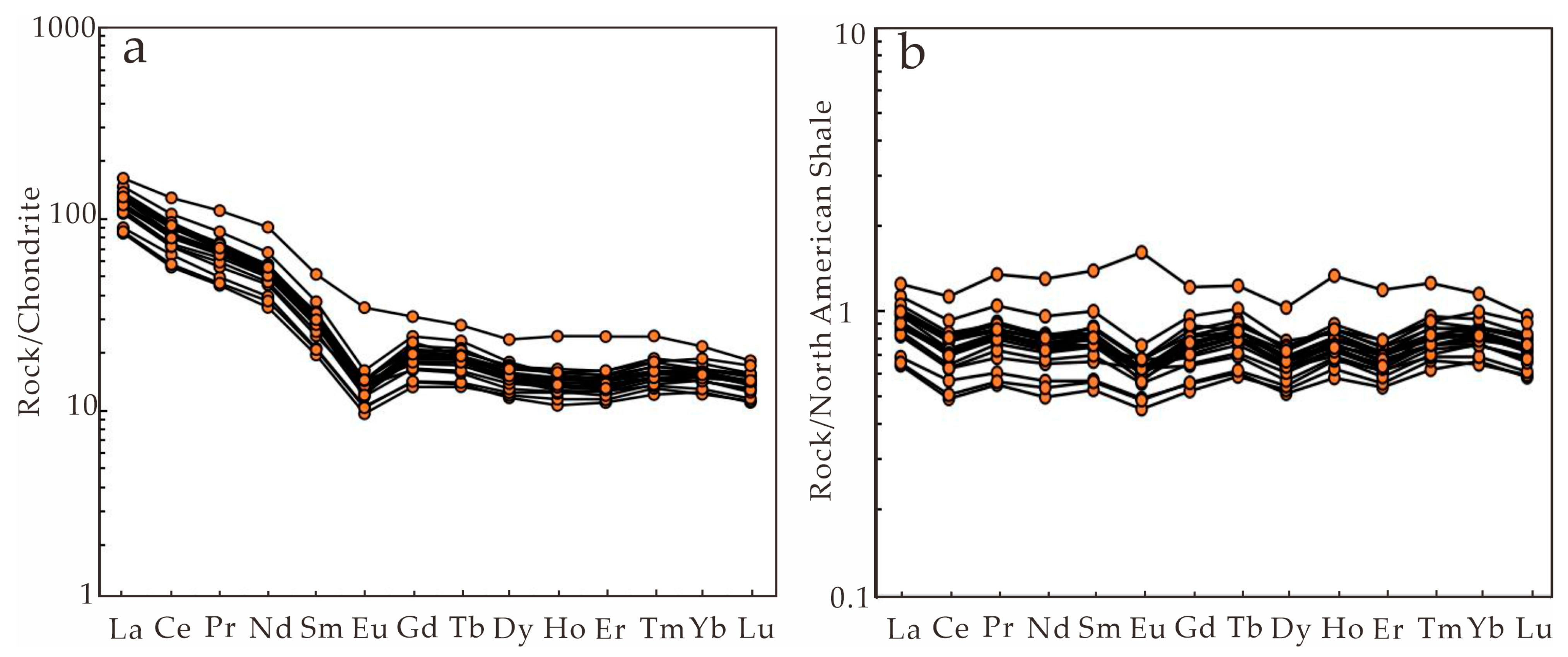 Minerals 13 01053 g008