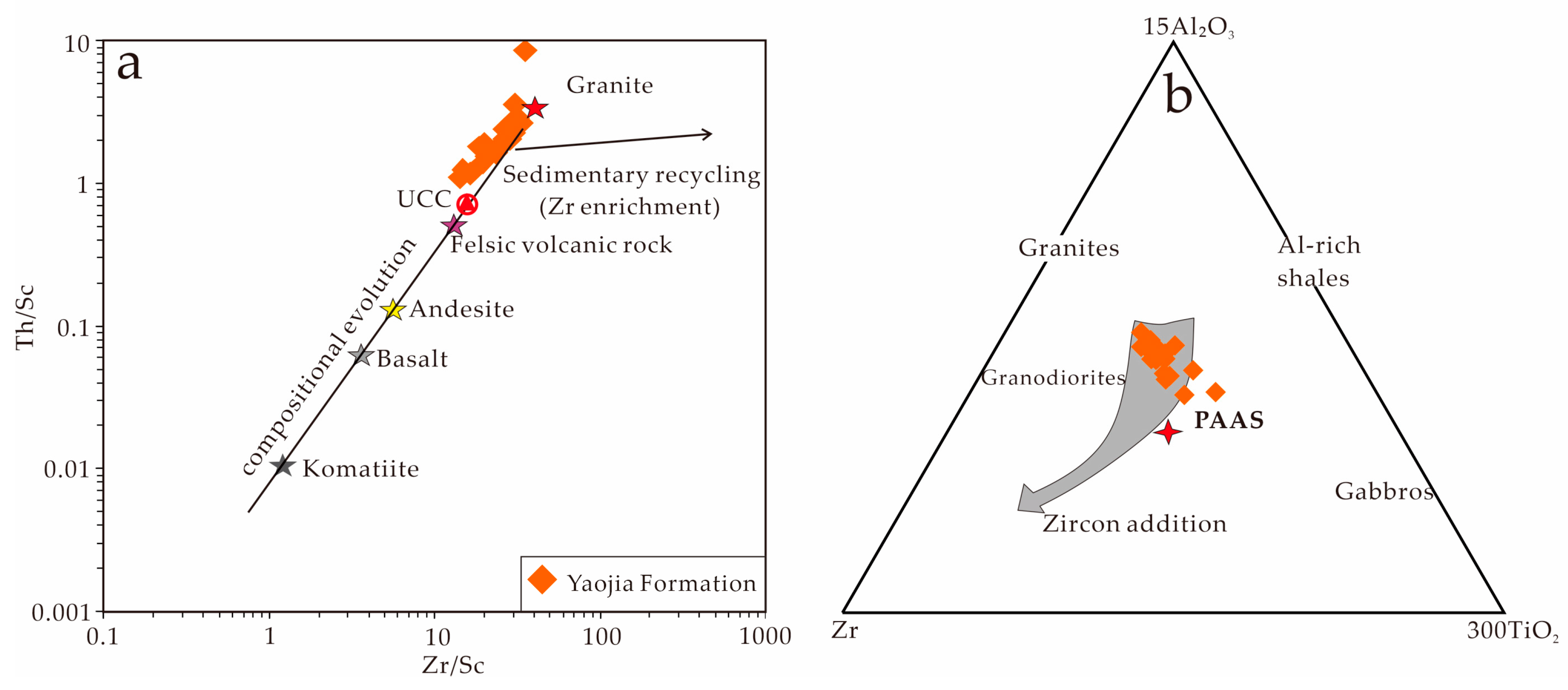 Minerals 13 01053 g011