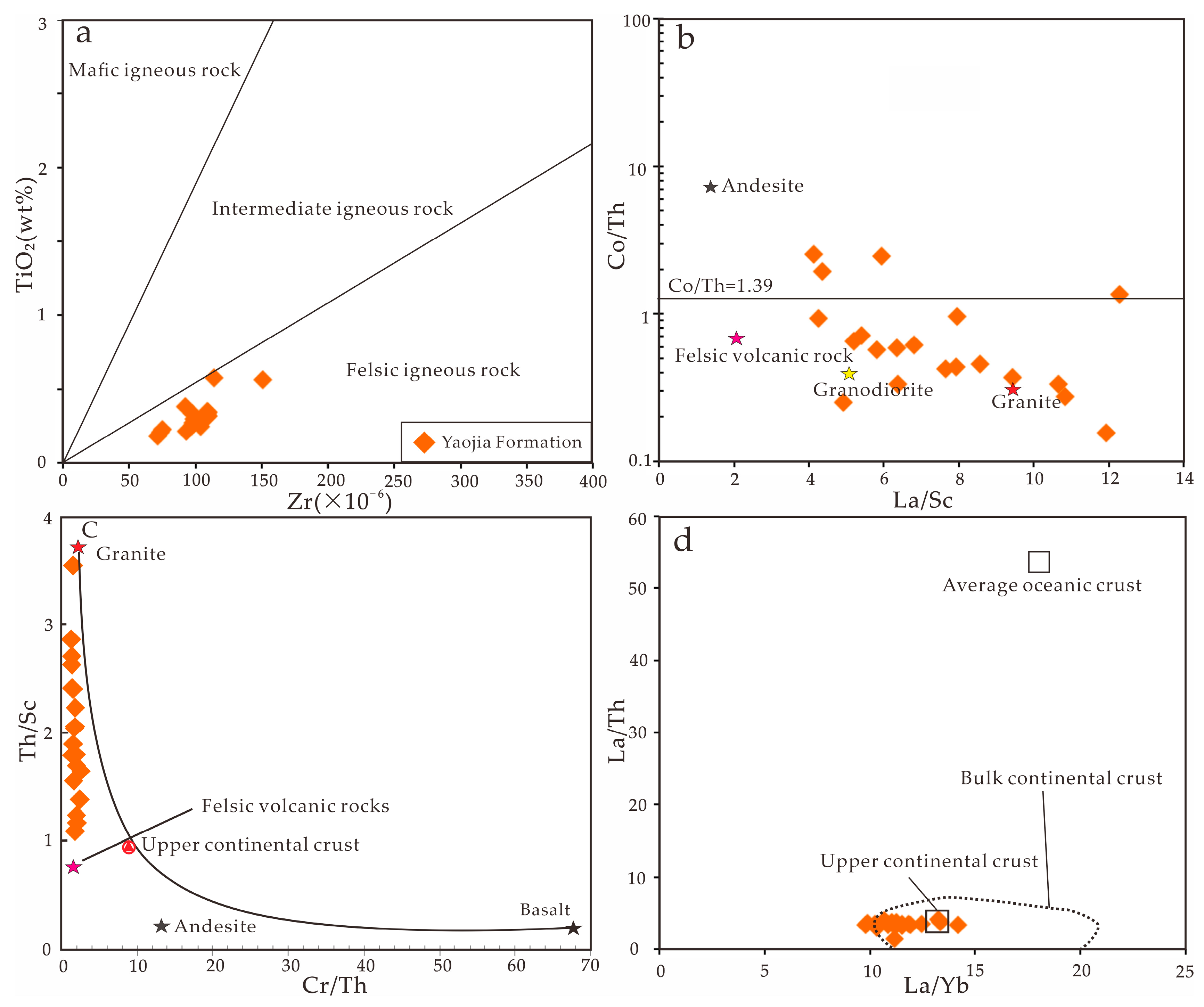 Minerals 13 01053 g012