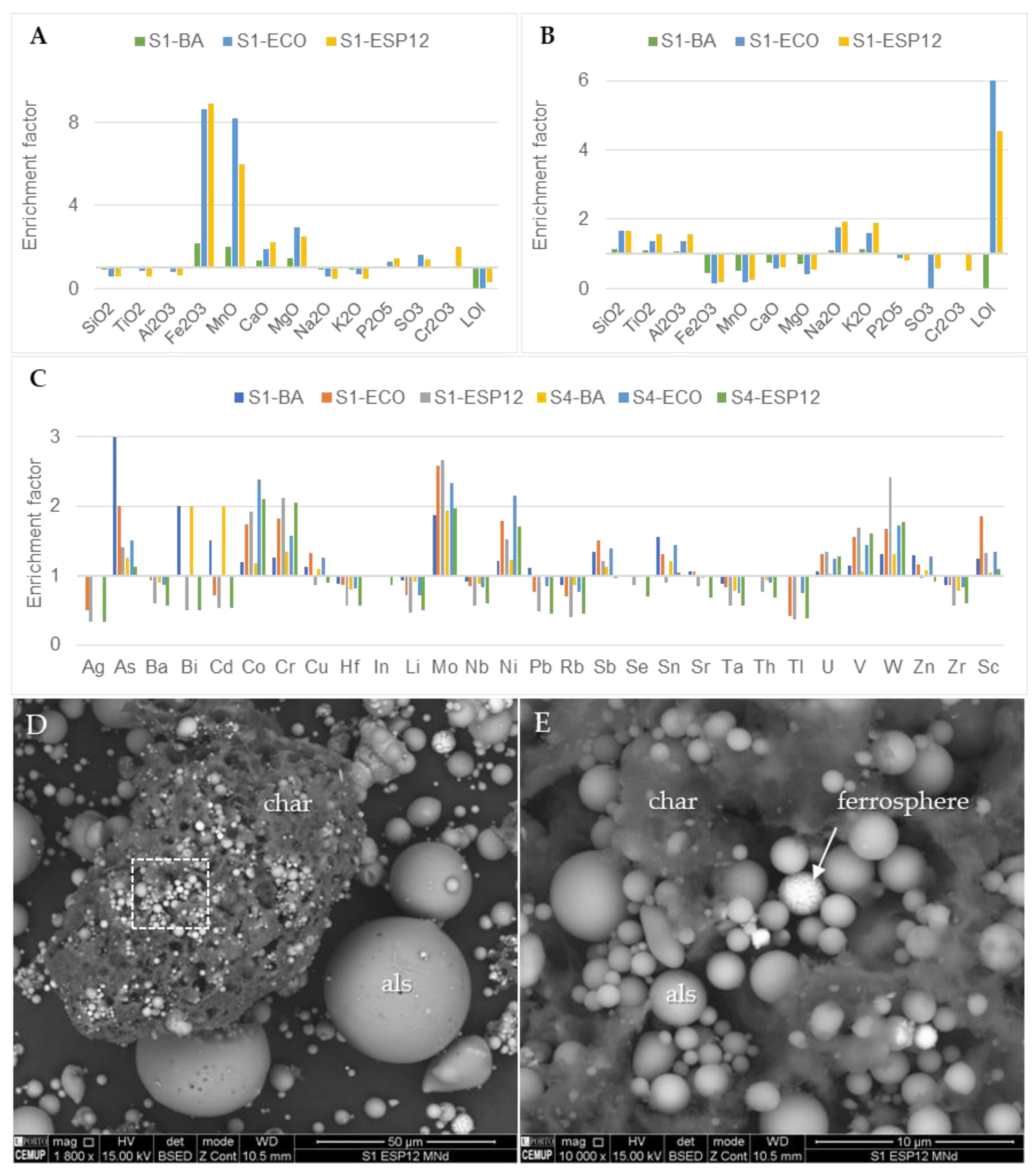 Minerals 13 01055 g007 Minerals 13 01055 g007