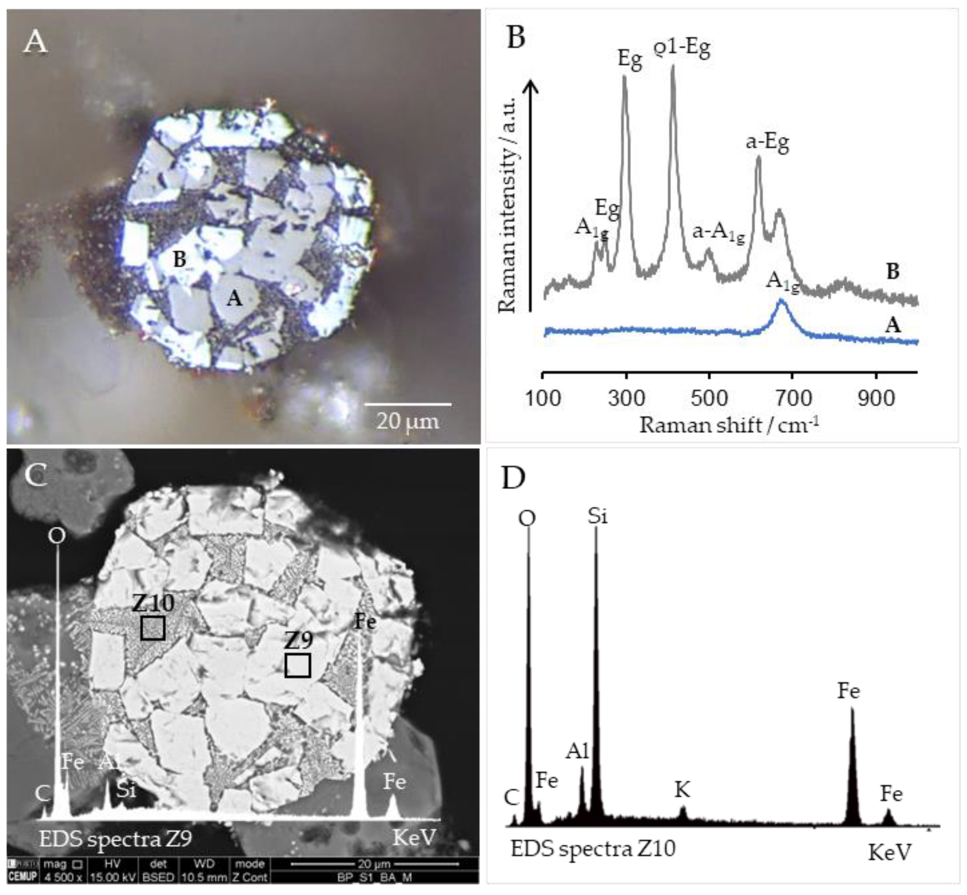 Minerals 13 01055 g010 Minerals 13 01055 g010
