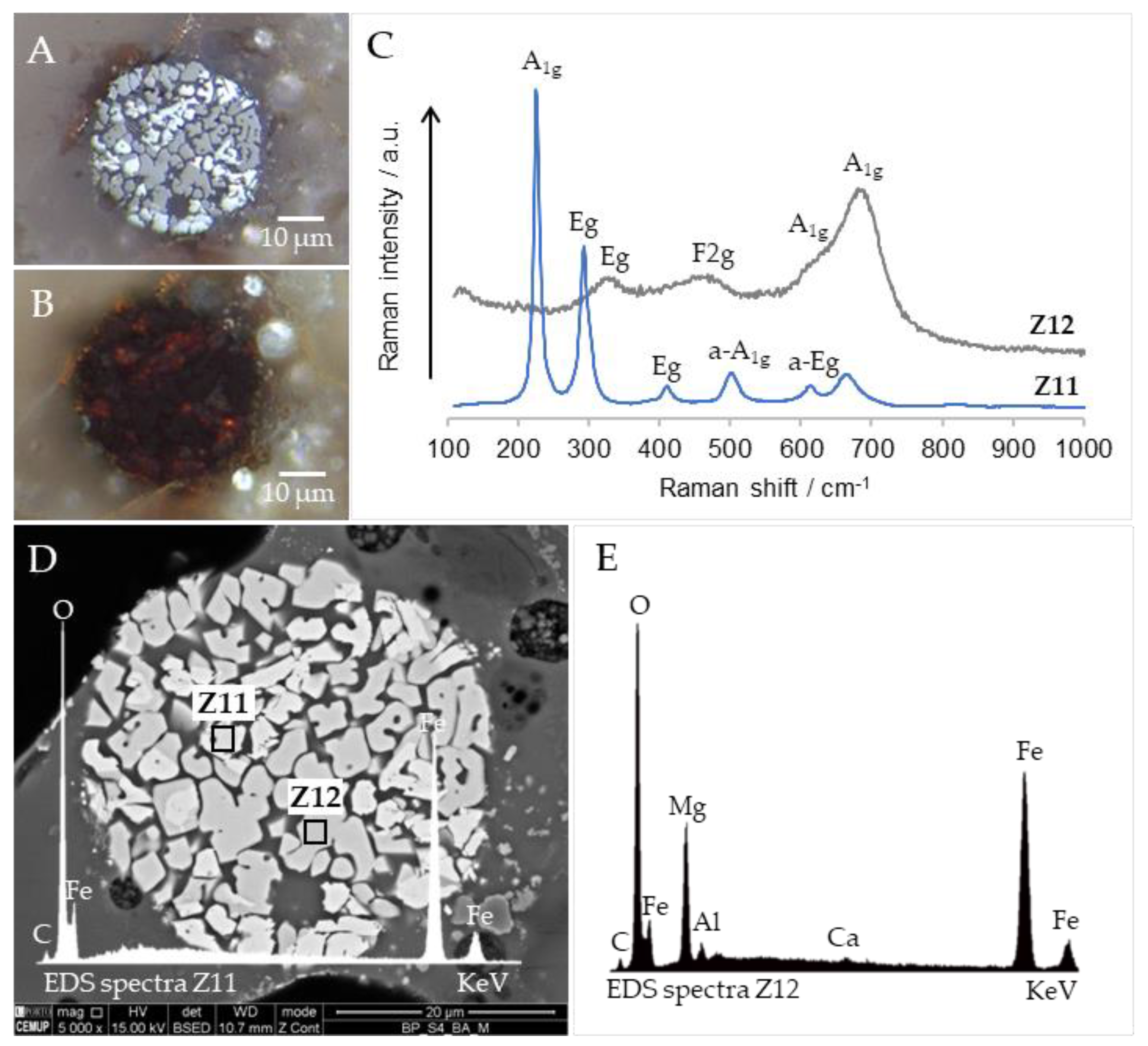 Minerals 13 01055 g011 Minerals 13 01055 g011