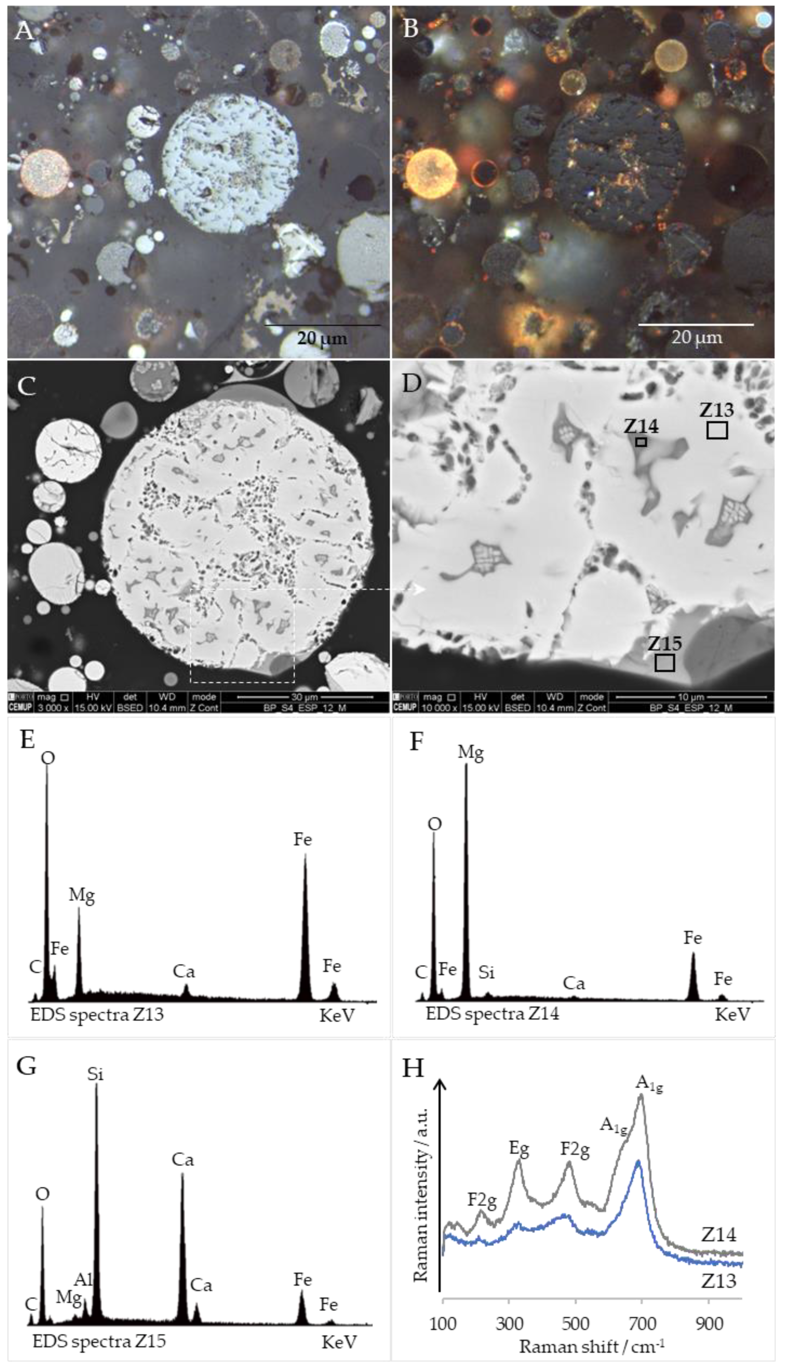 Minerals 13 01055 g012 Minerals 13 01055 g012
