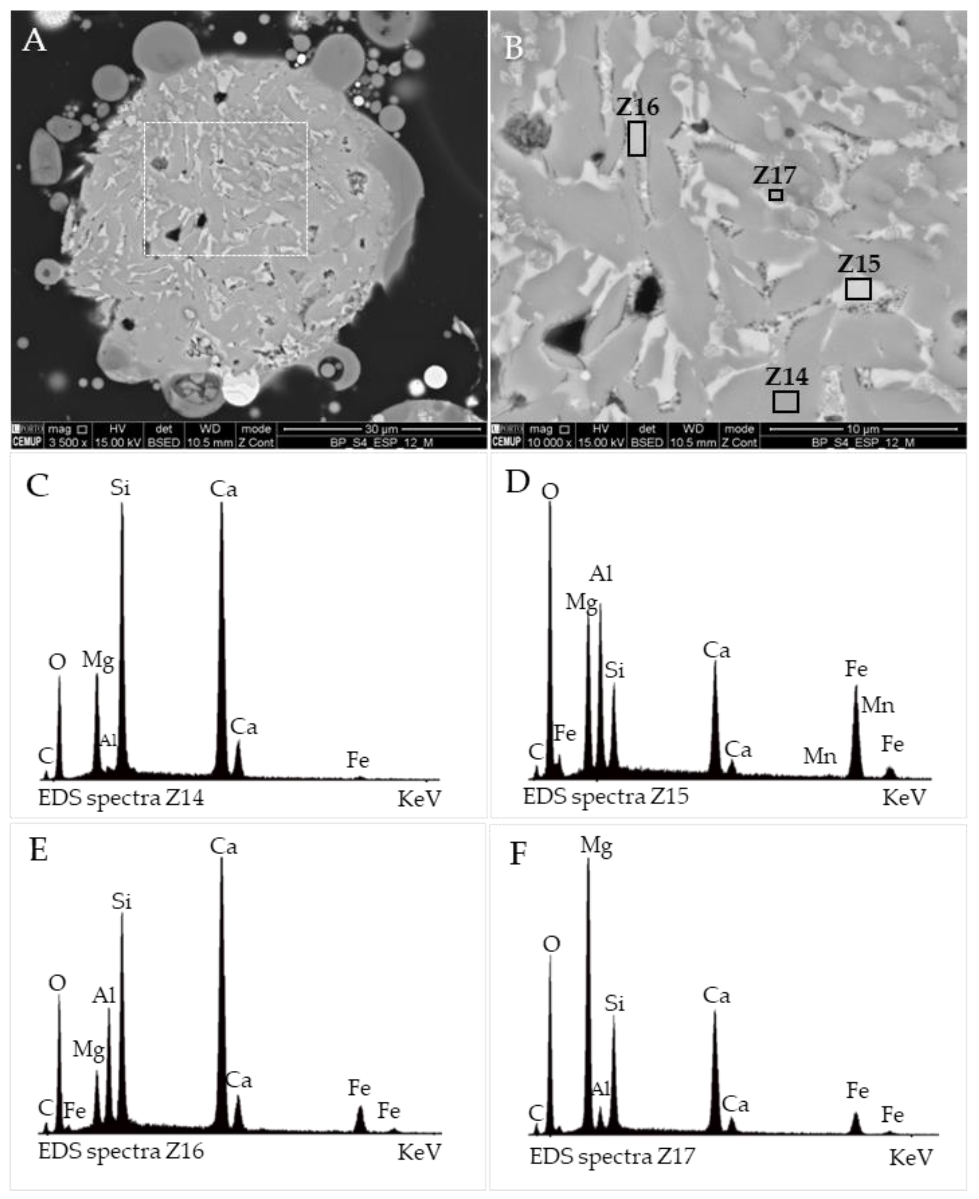 Minerals 13 01055 g013 Minerals 13 01055 g013