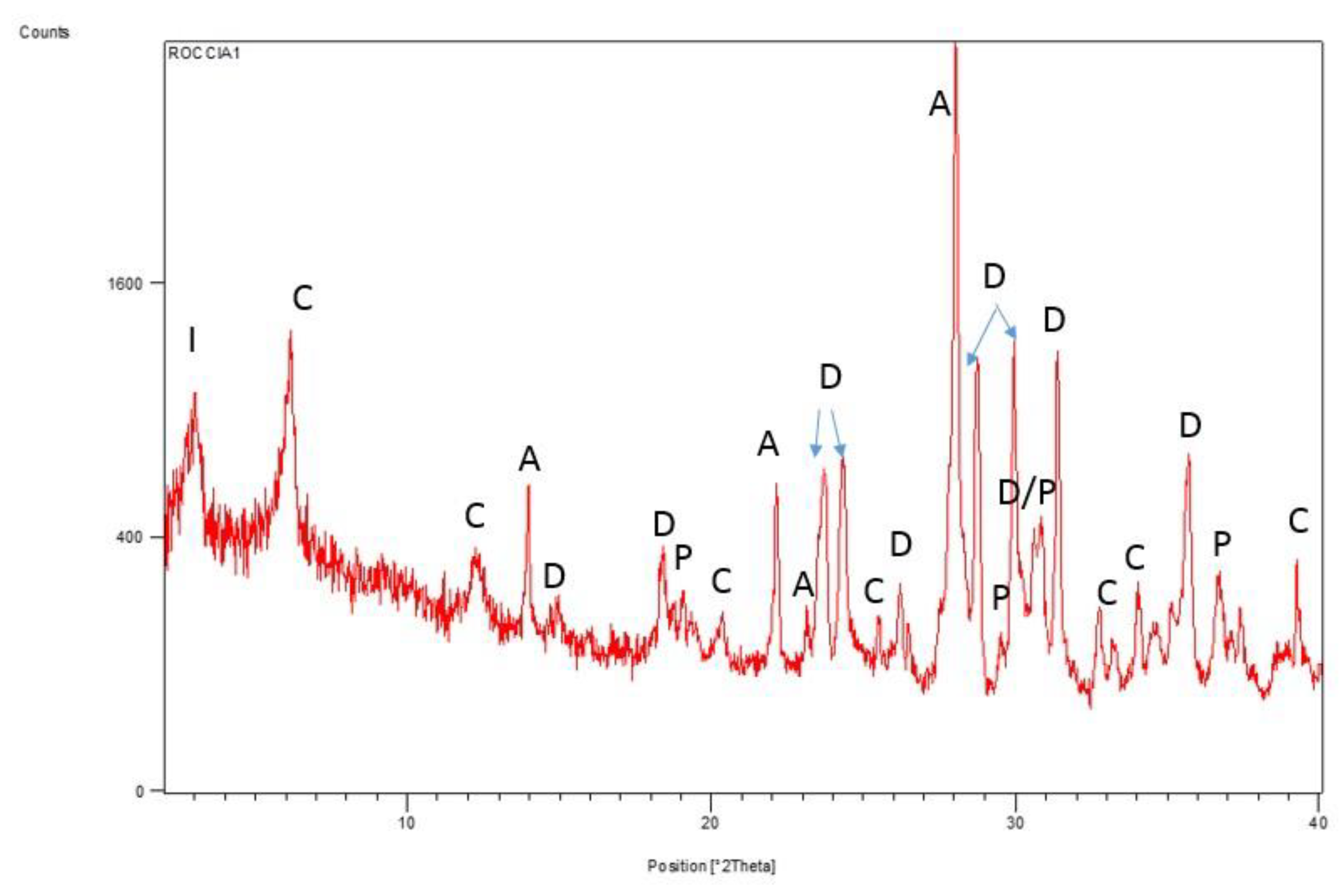 Minerals 13 01057 g010