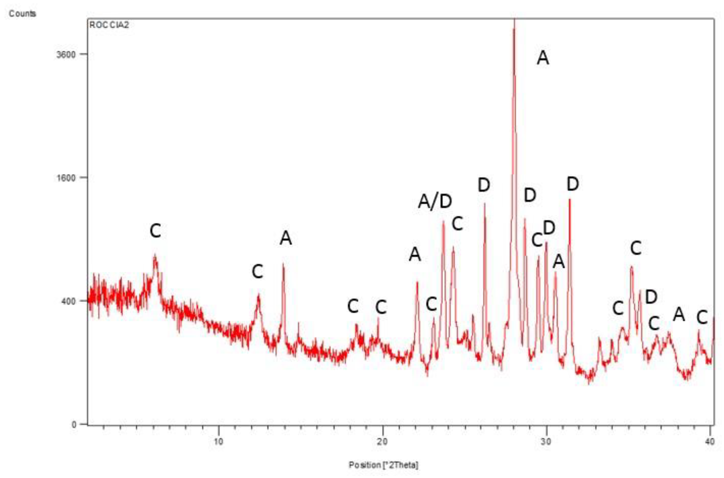 Minerals 13 01057 g011