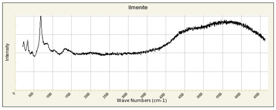 Minerals 13 01057 g0a10