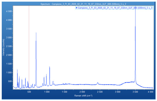 Minerals 13 01057 g0a2