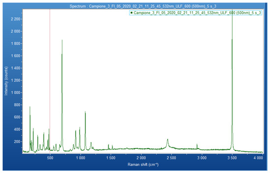 Minerals 13 01057 g0a3