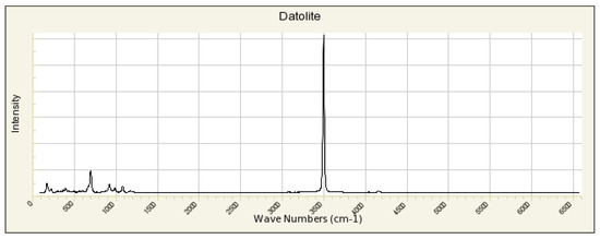 Minerals 13 01057 g0a6