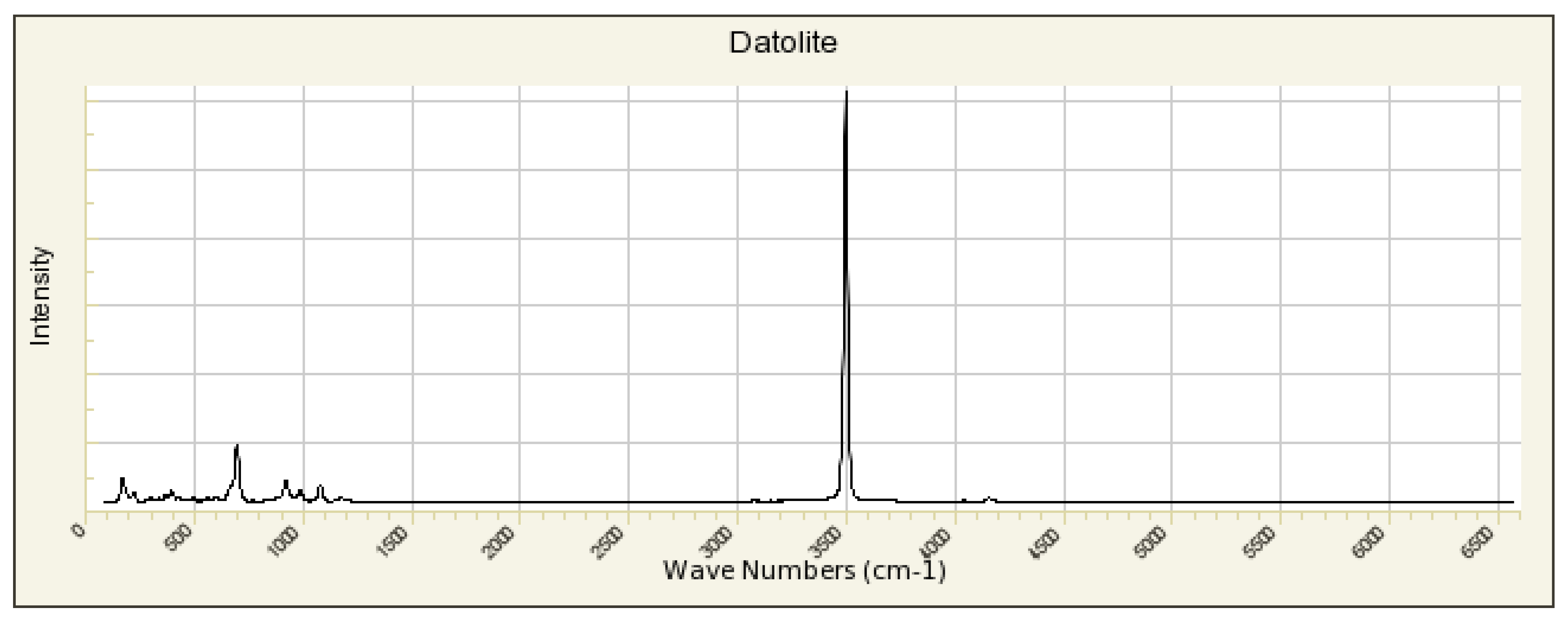Minerals 13 01057 g0a6