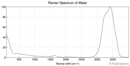 Minerals 13 01057 g0a7