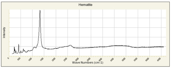 Minerals 13 01057 g0a9