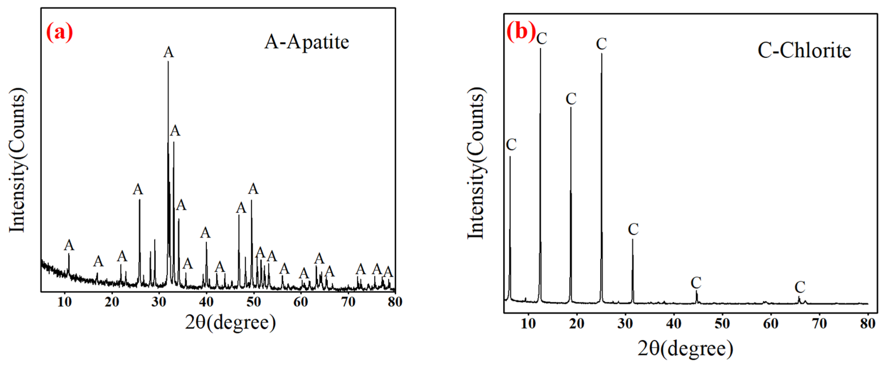 Minerals 13 01061 g001