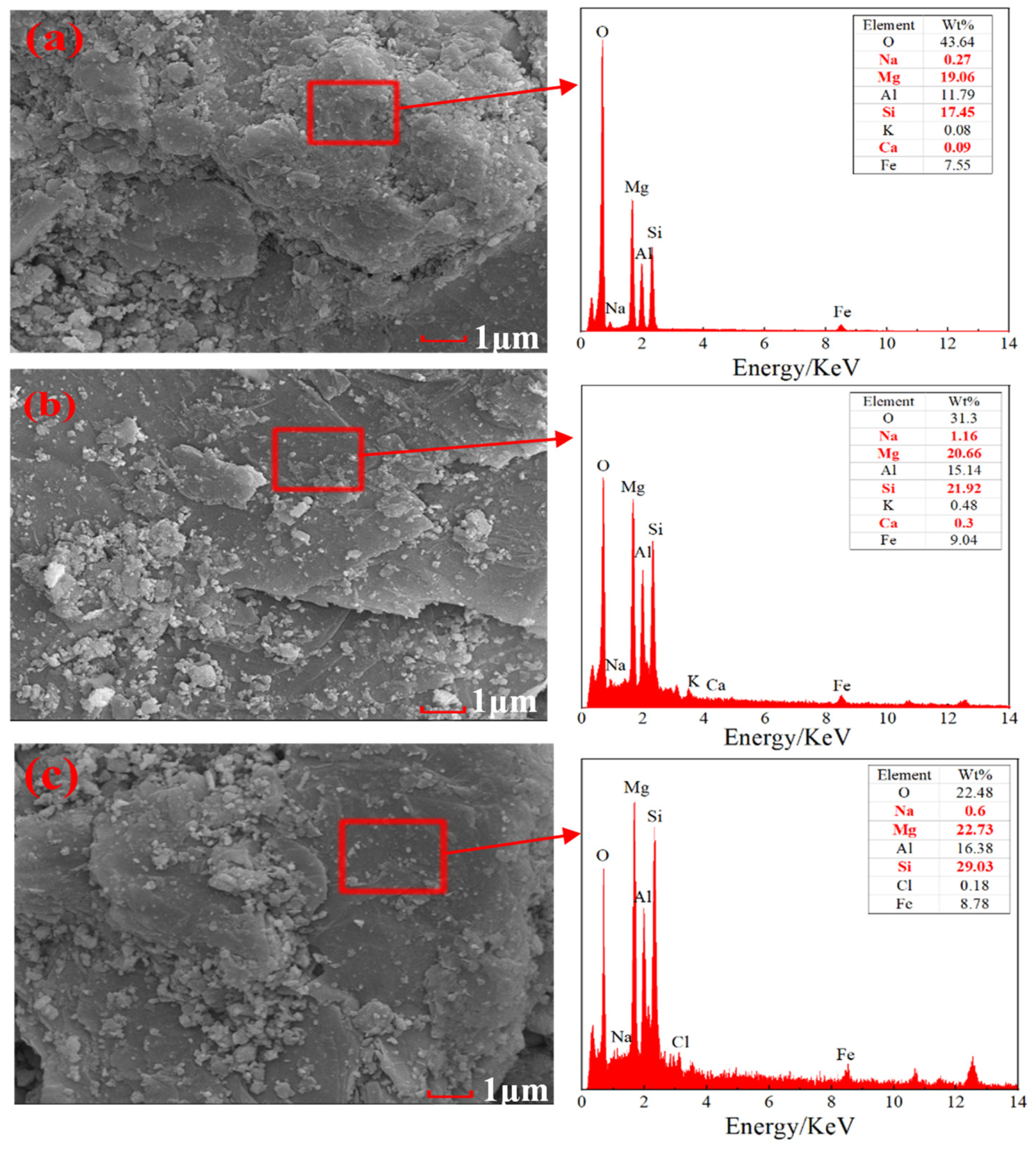 Minerals 13 01061 g009