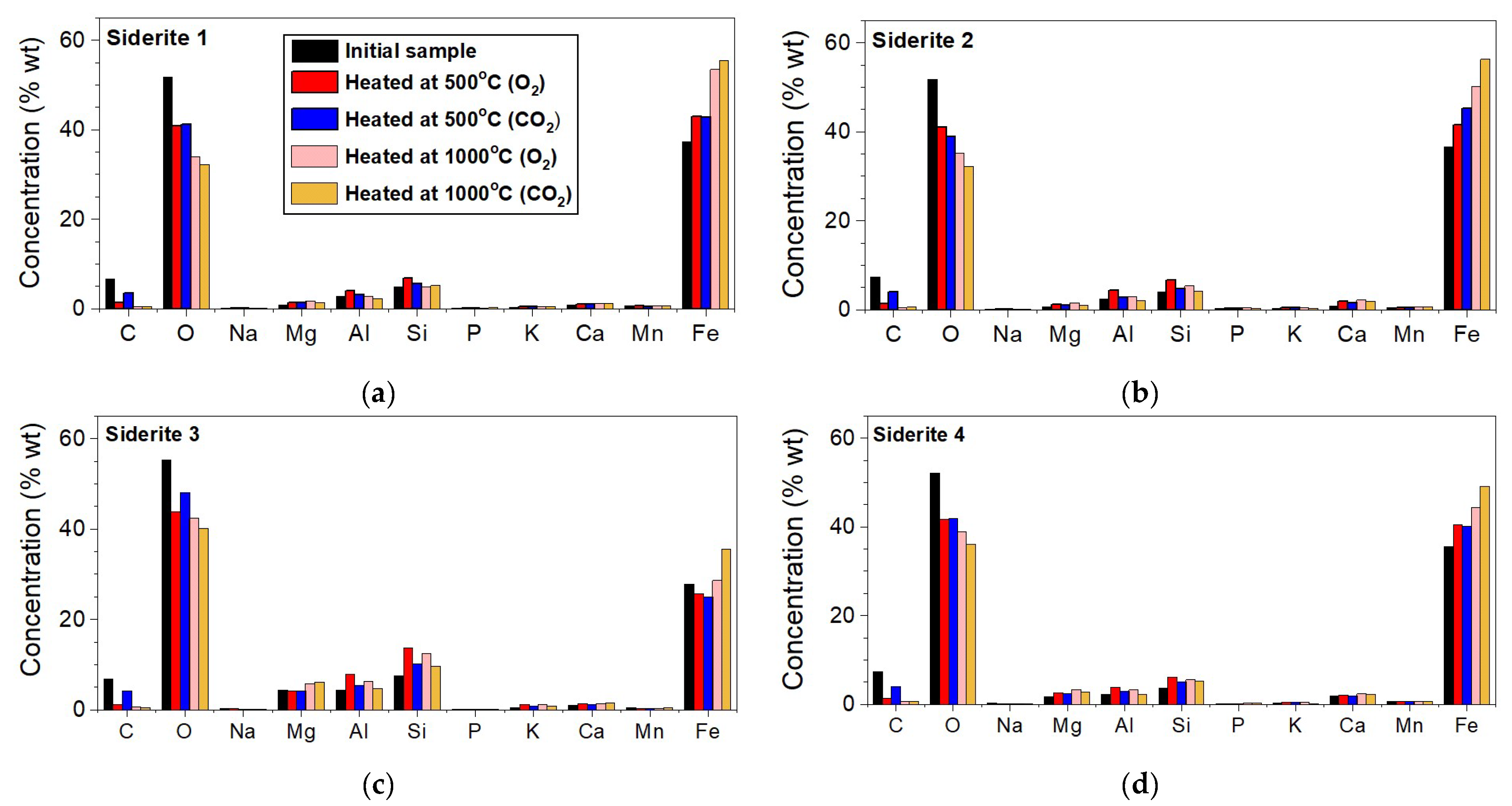 Minerals 13 01066 g004