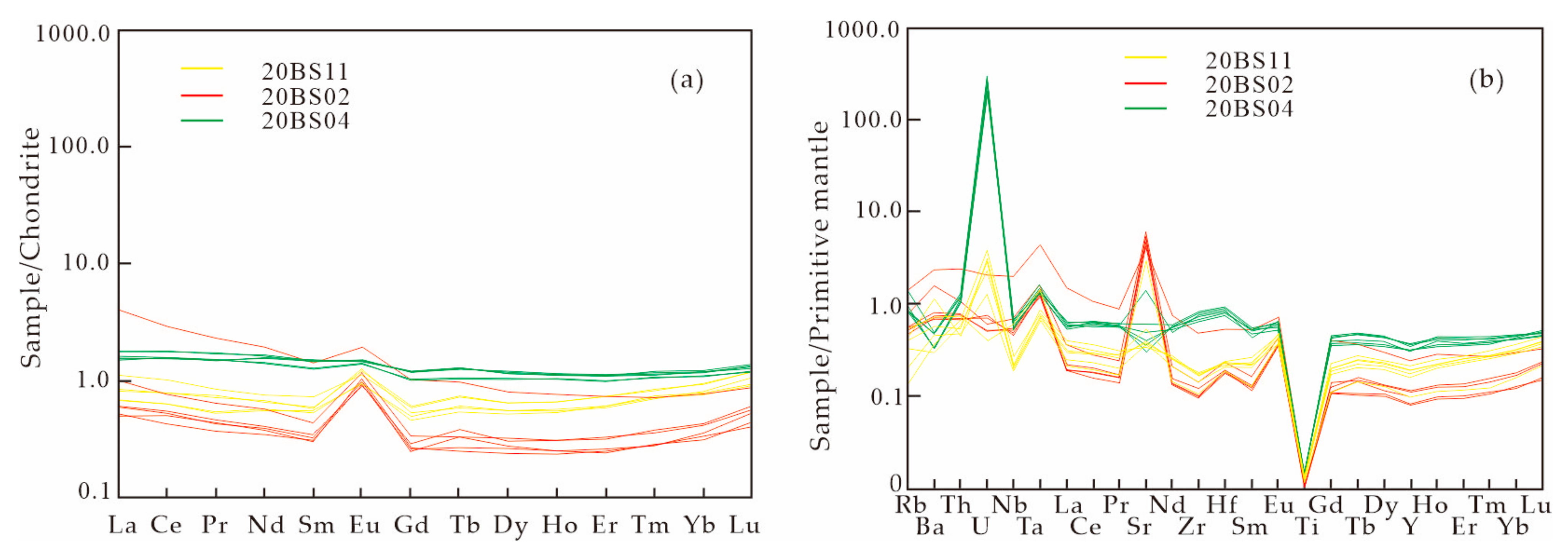 Minerals 13 01067 g007
