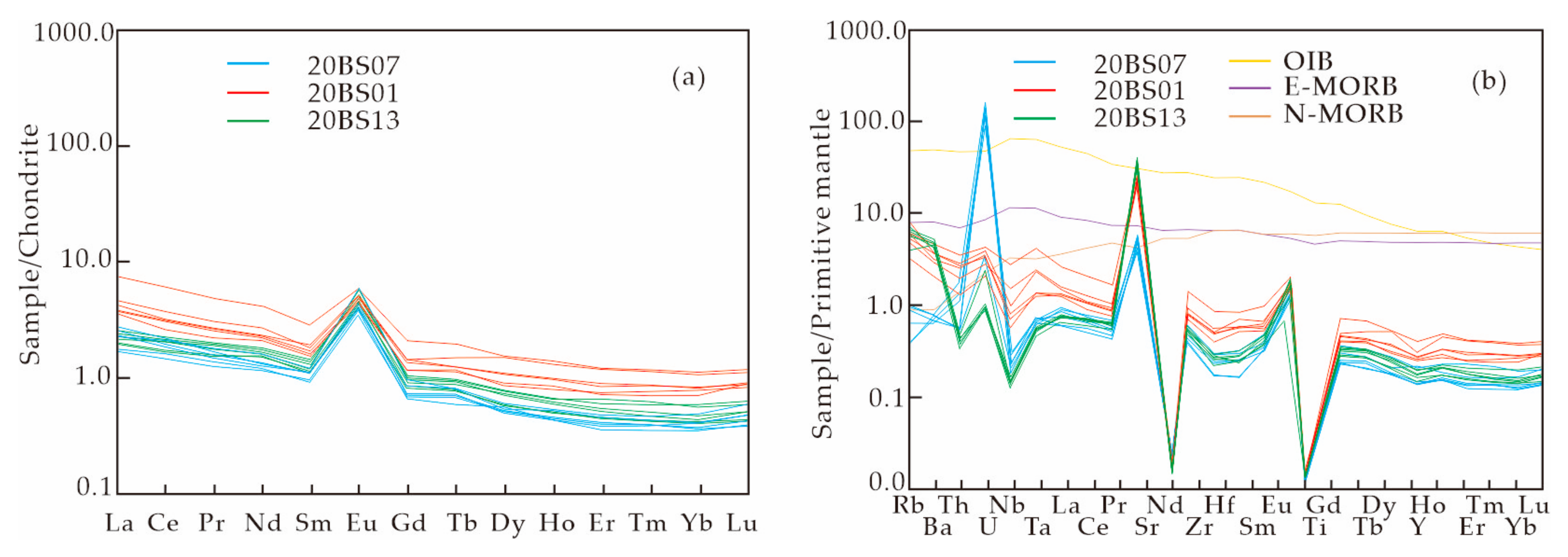 Minerals 13 01067 g009