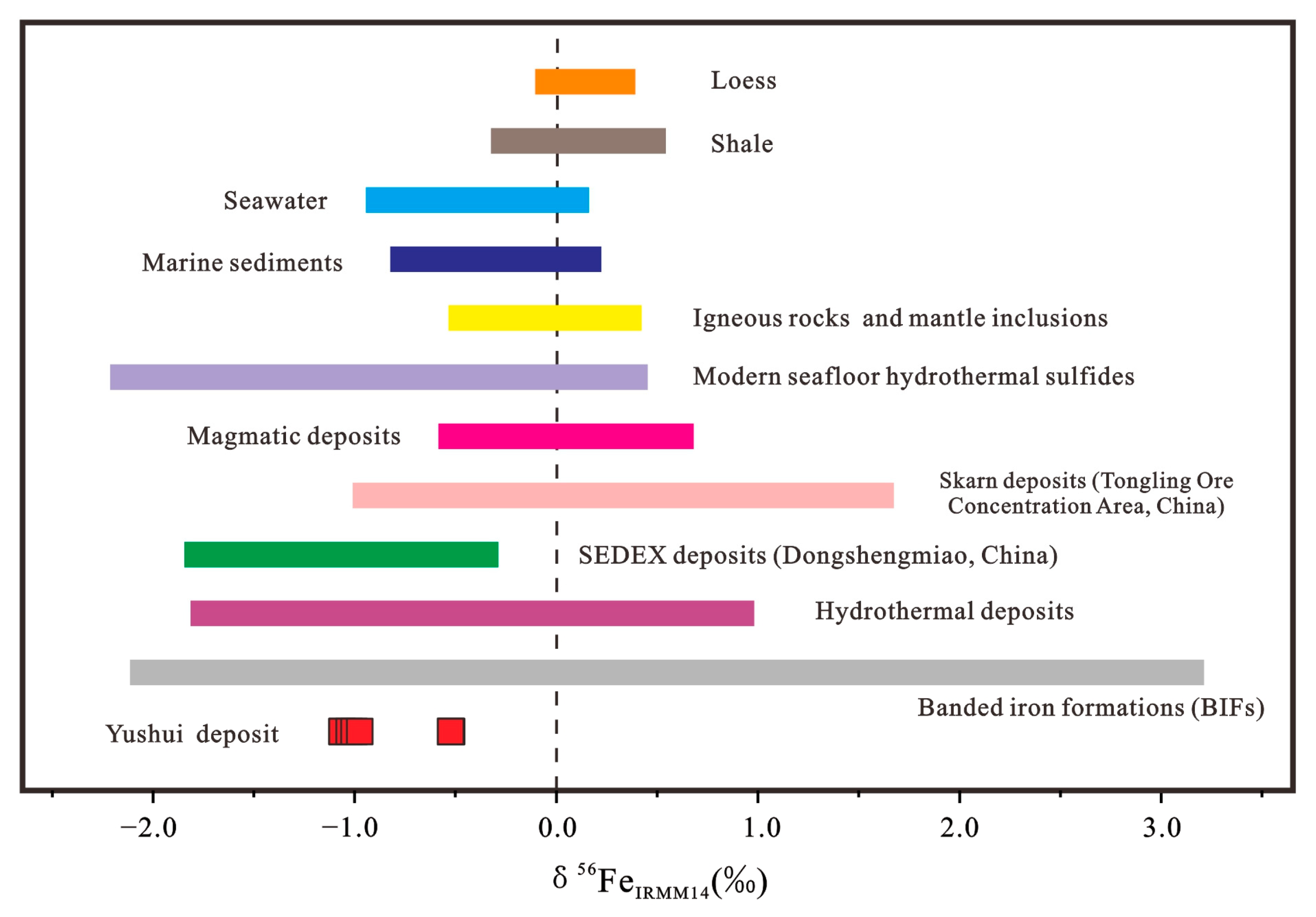 Minerals 13 01071 g004